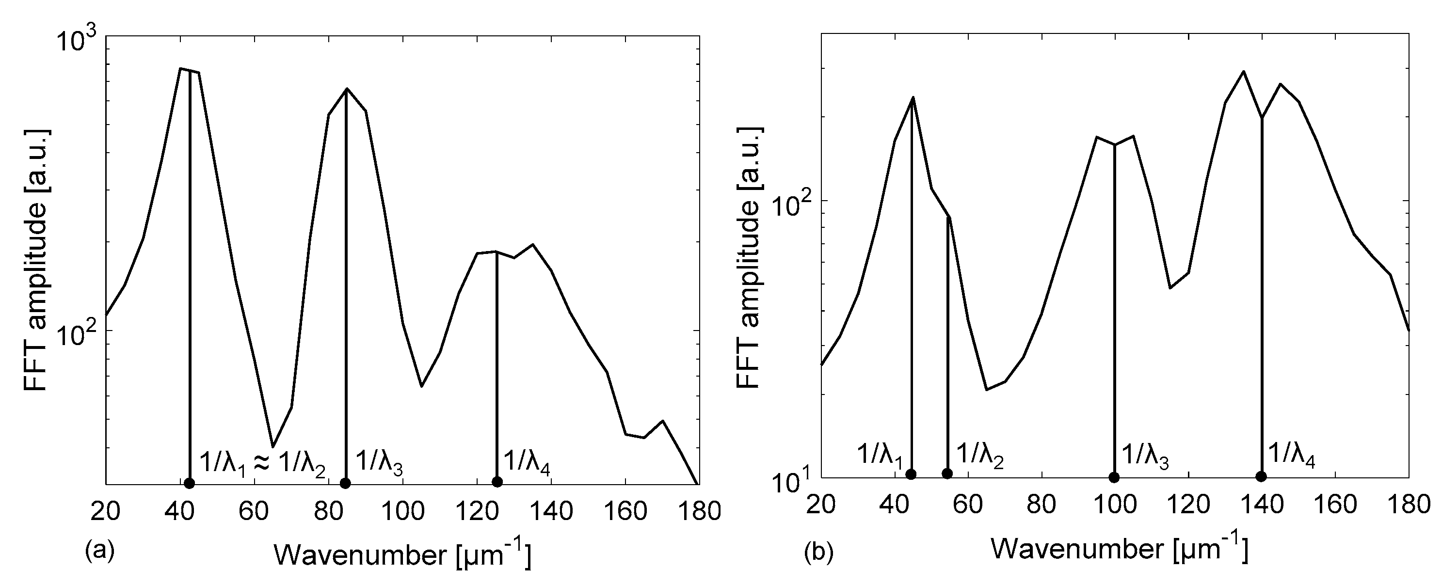 Sensors 18 00603 g005