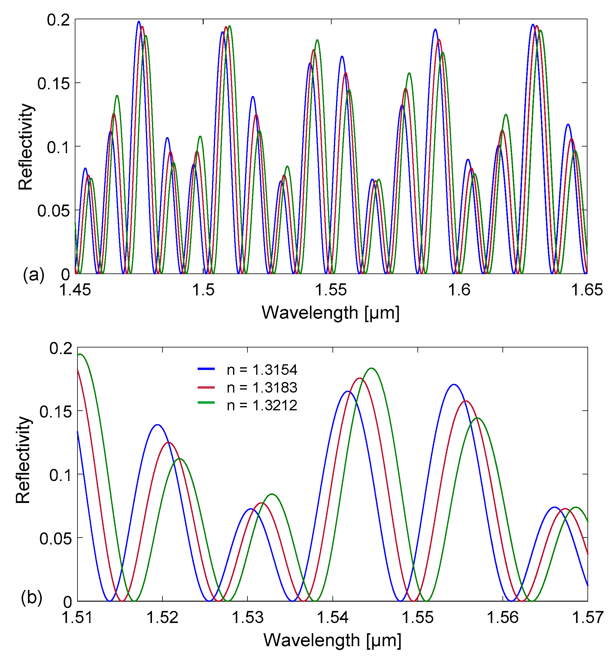 Sensors 18 00603 g006