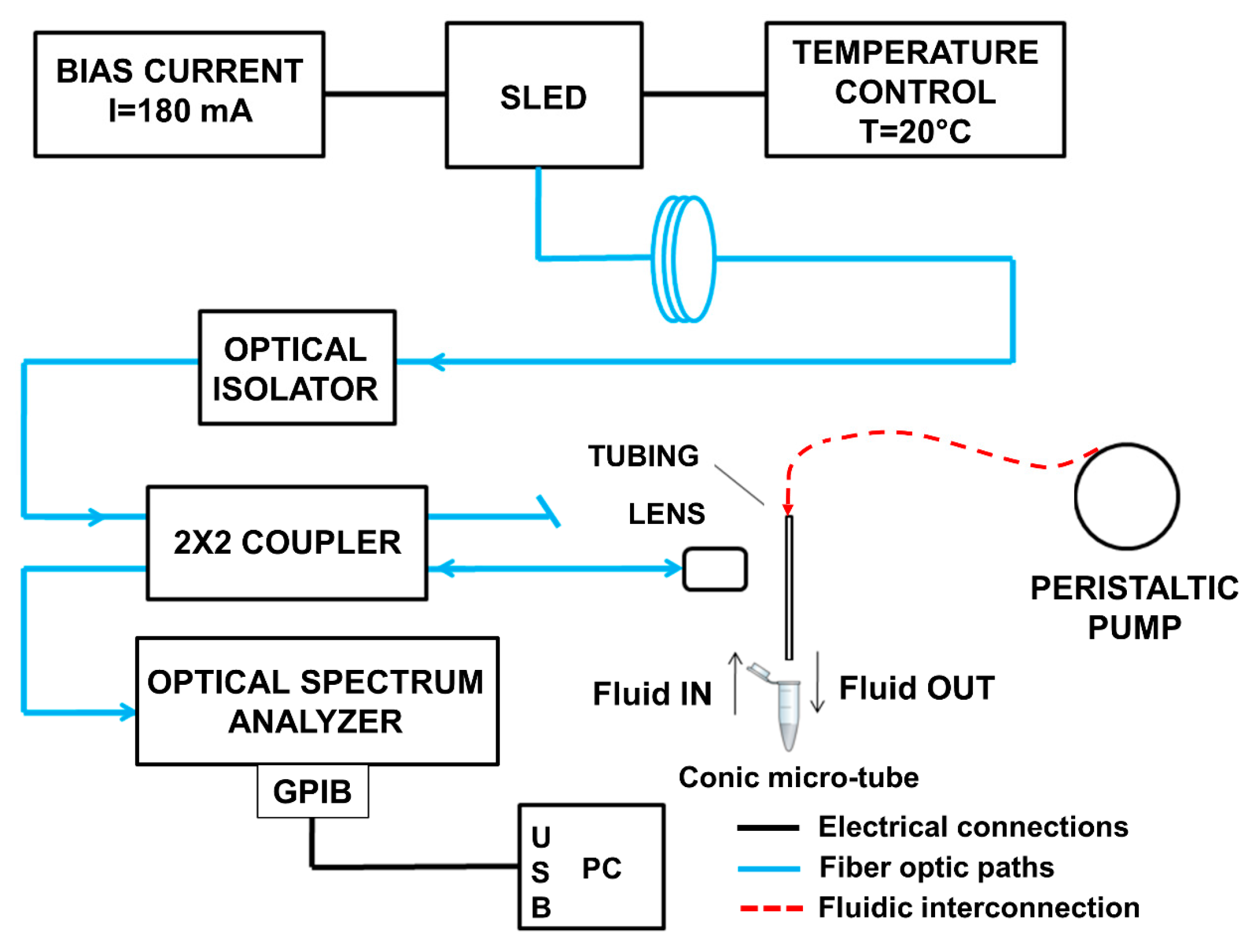 Sensors 18 00603 g007