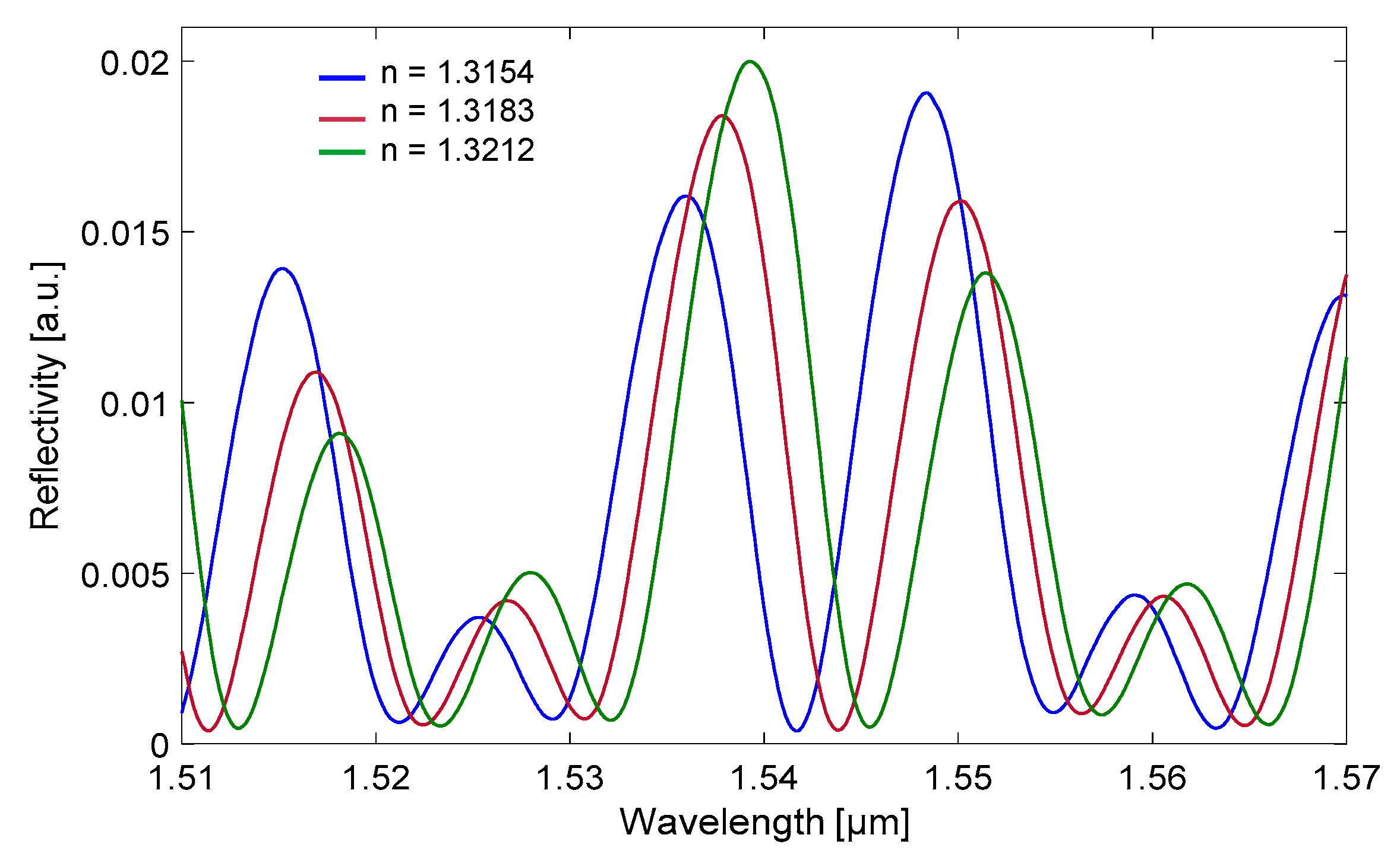Sensors 18 00603 g008