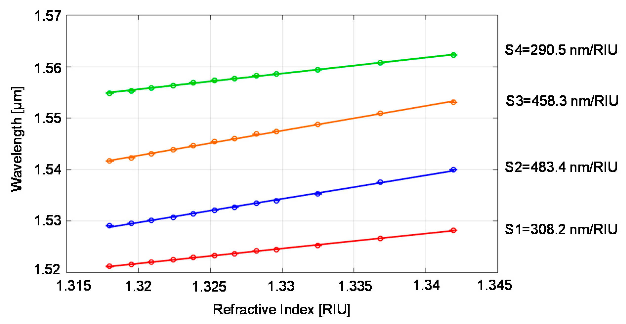 Sensors 18 00603 g010