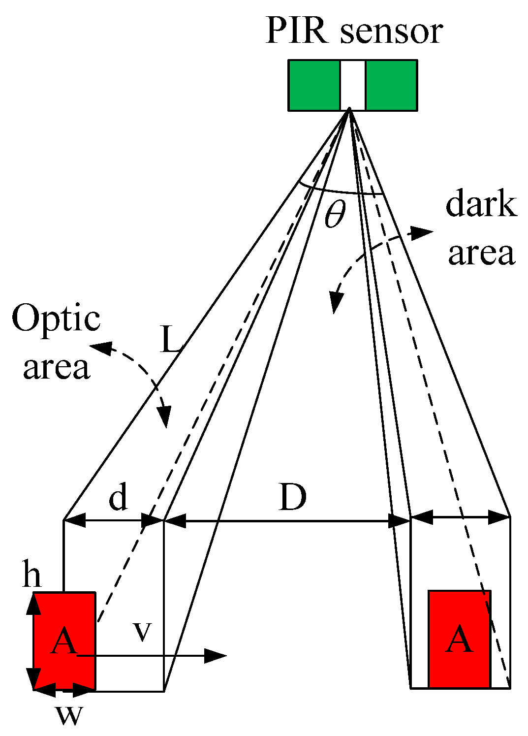 Sensors 18 00604 g005 550