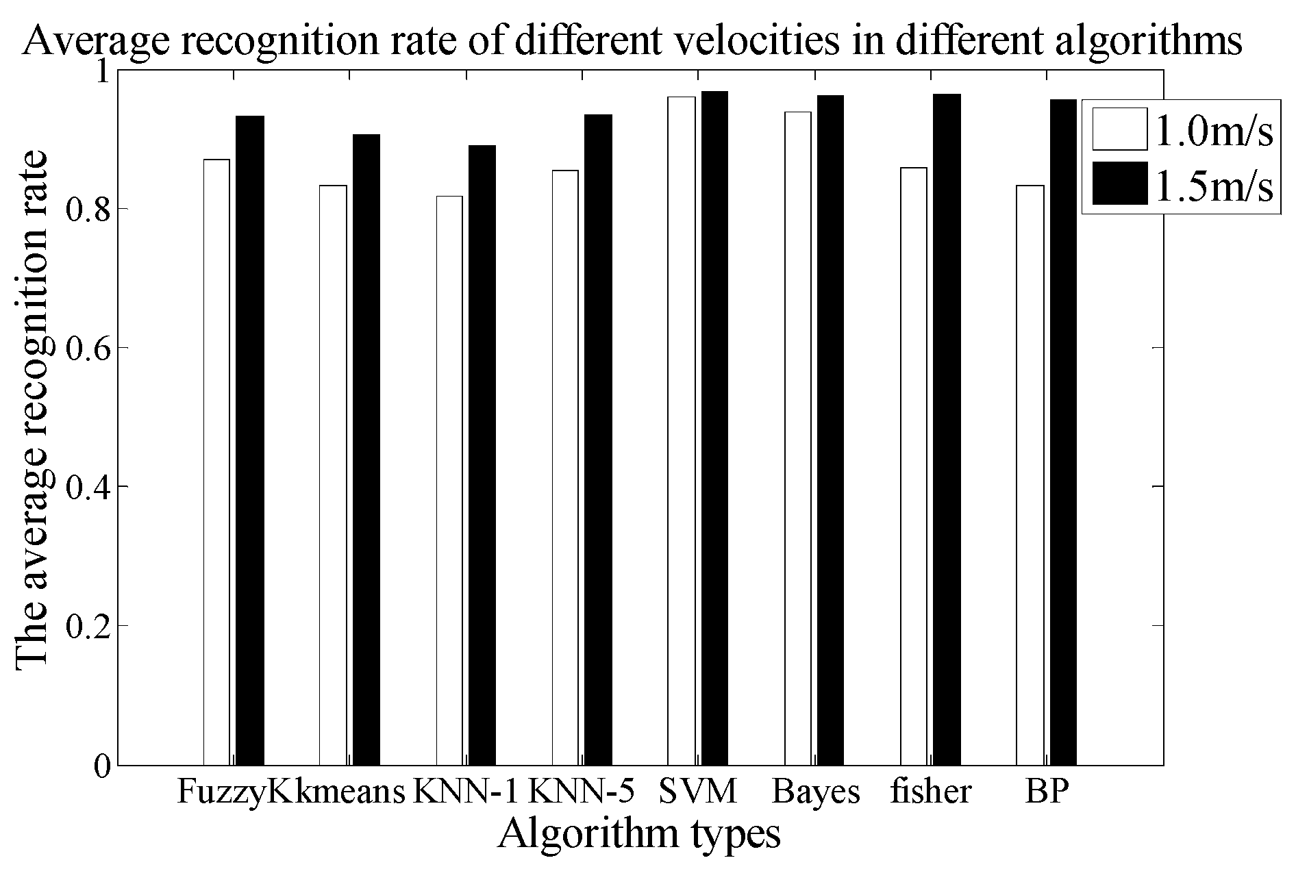 Sensors 18 00604 g016 550