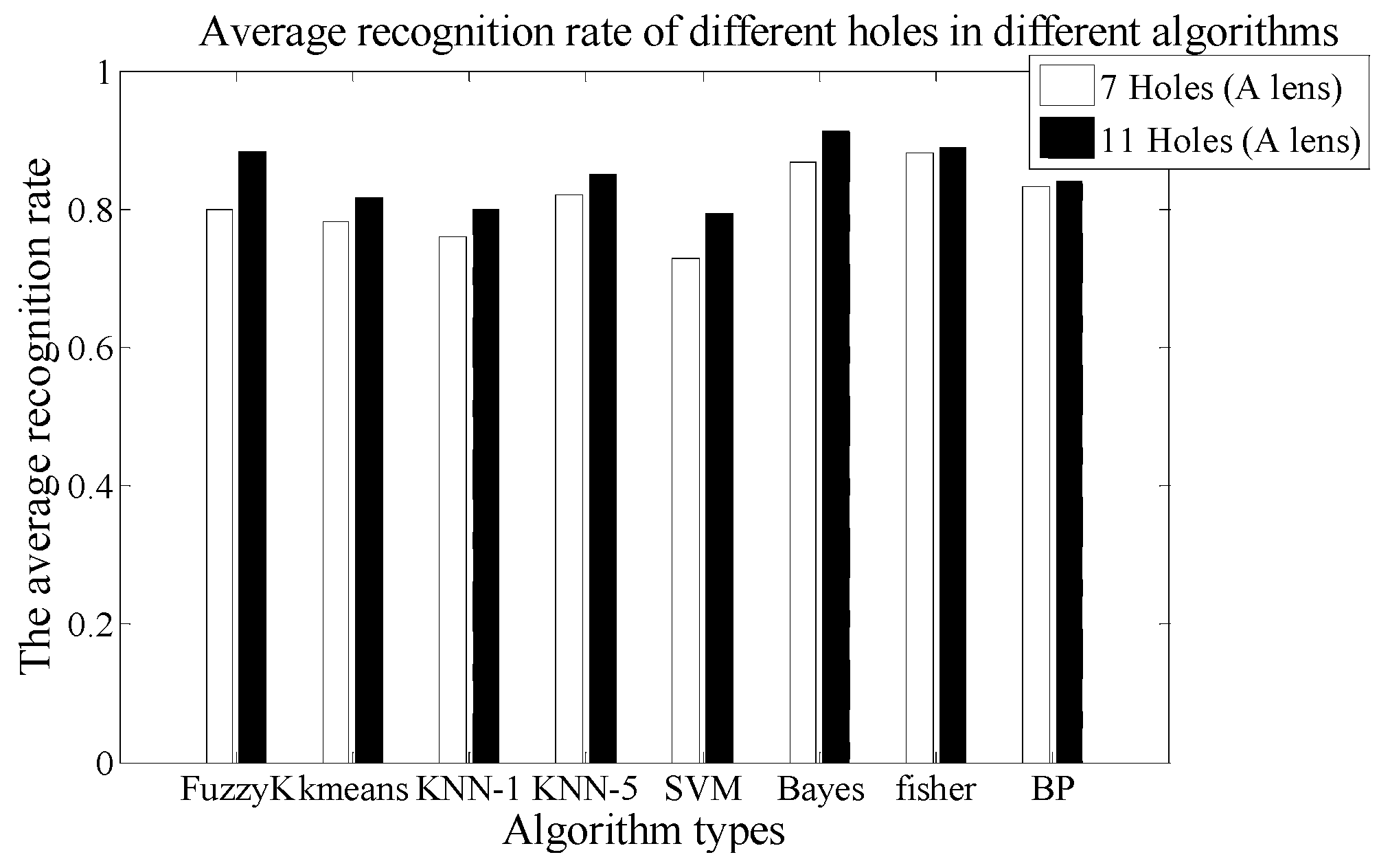 Sensors 18 00604 g017 550