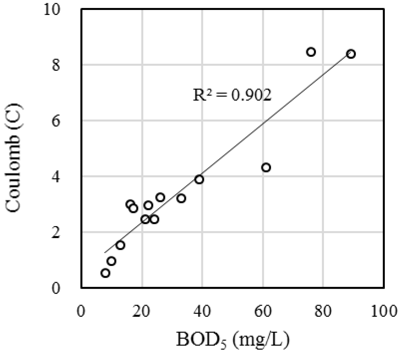Sensors 18 00607 g003