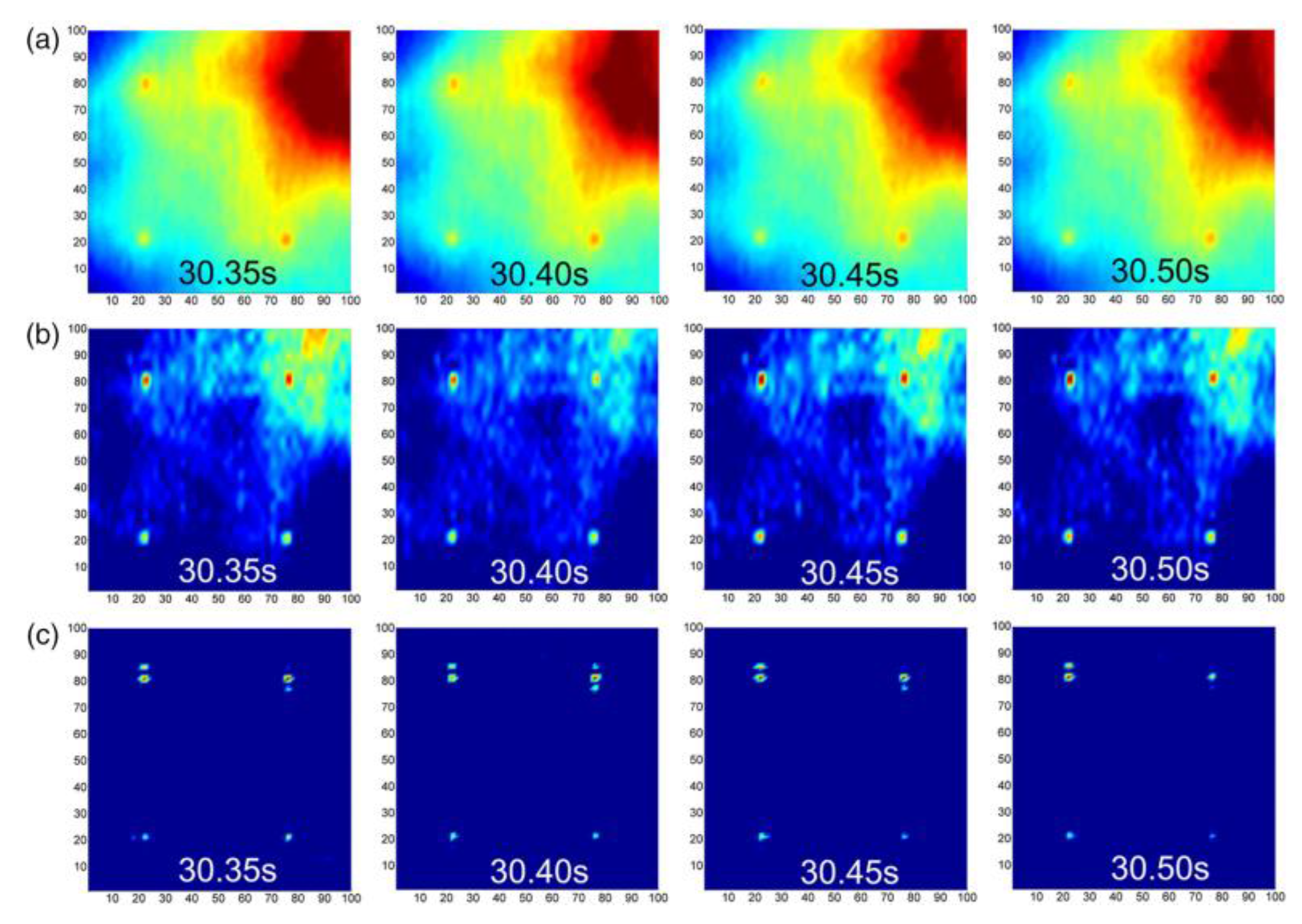 Sensors 18 00609 g004 Sensors 18 00609 g004