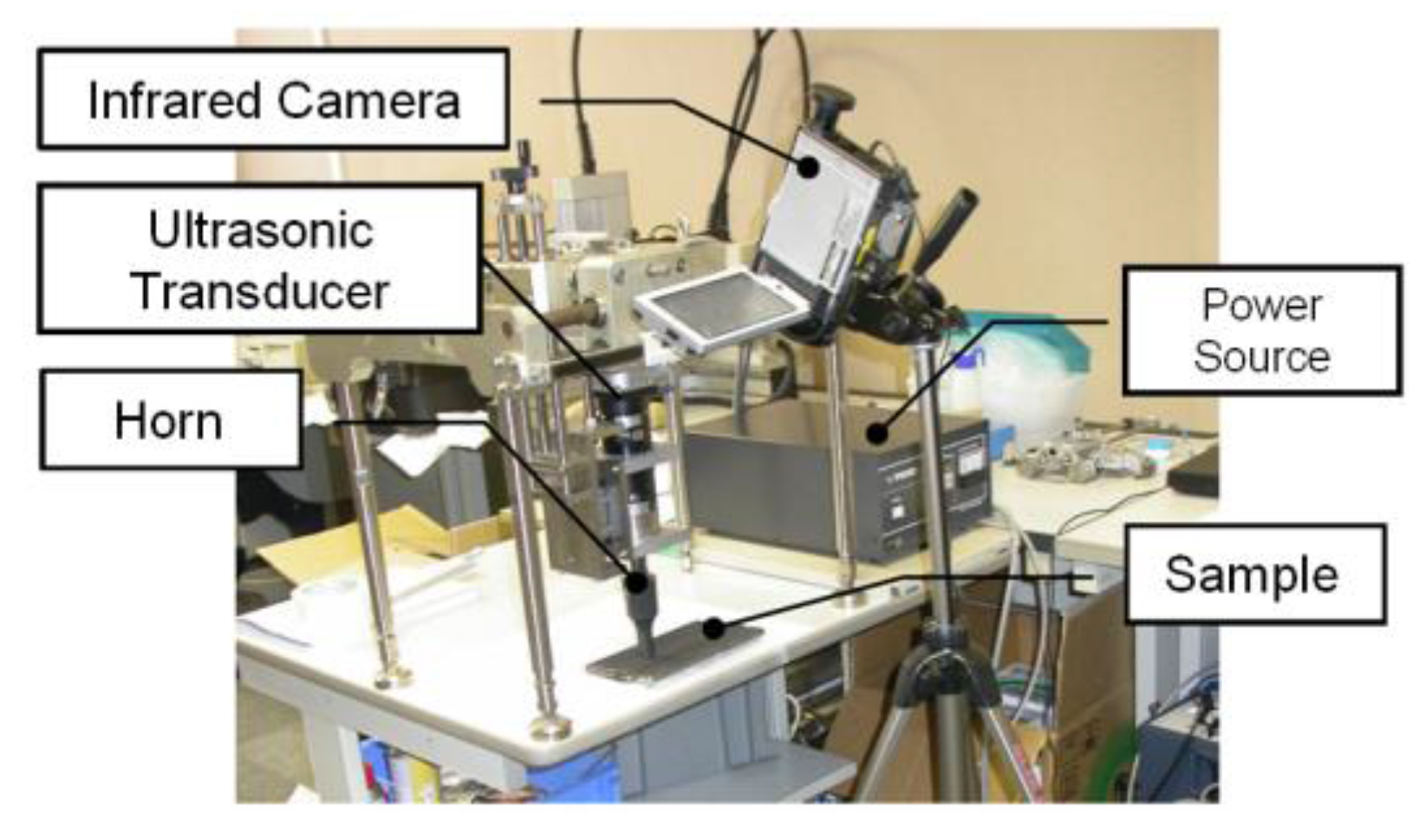 Sensors Free Full Text Recent Advances In Active - 