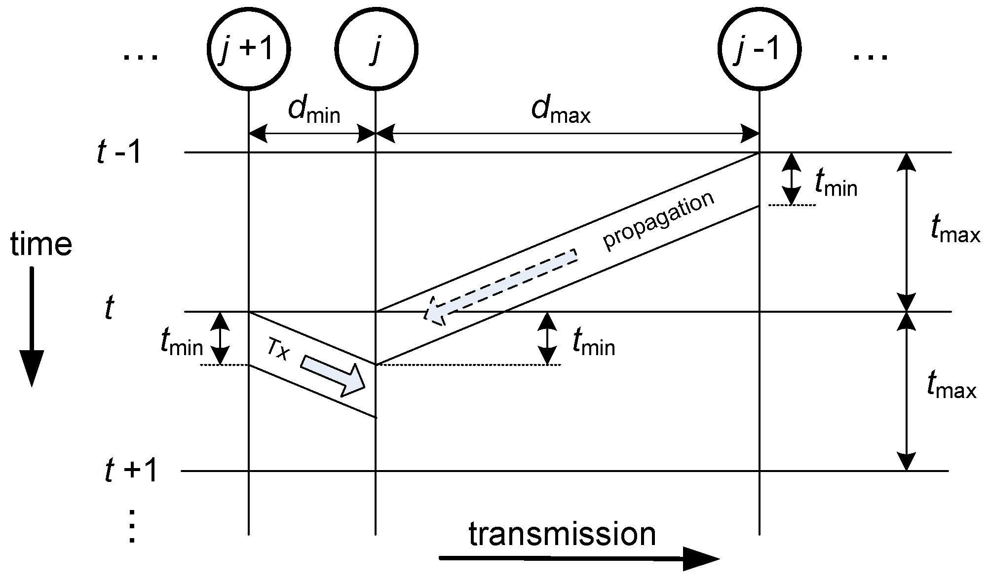 Sensors 18 00612 g007