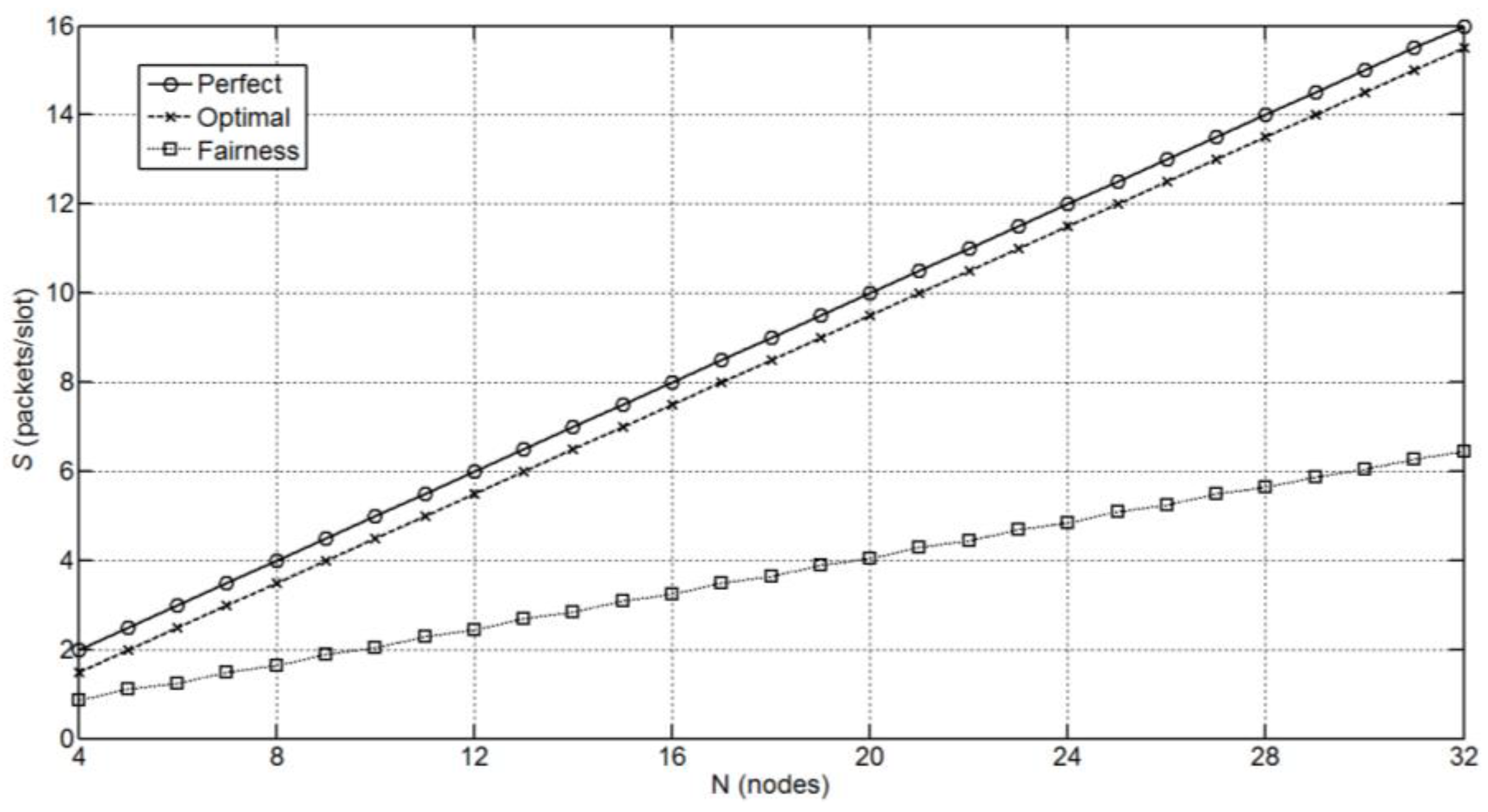 Sensors 18 00612 g009