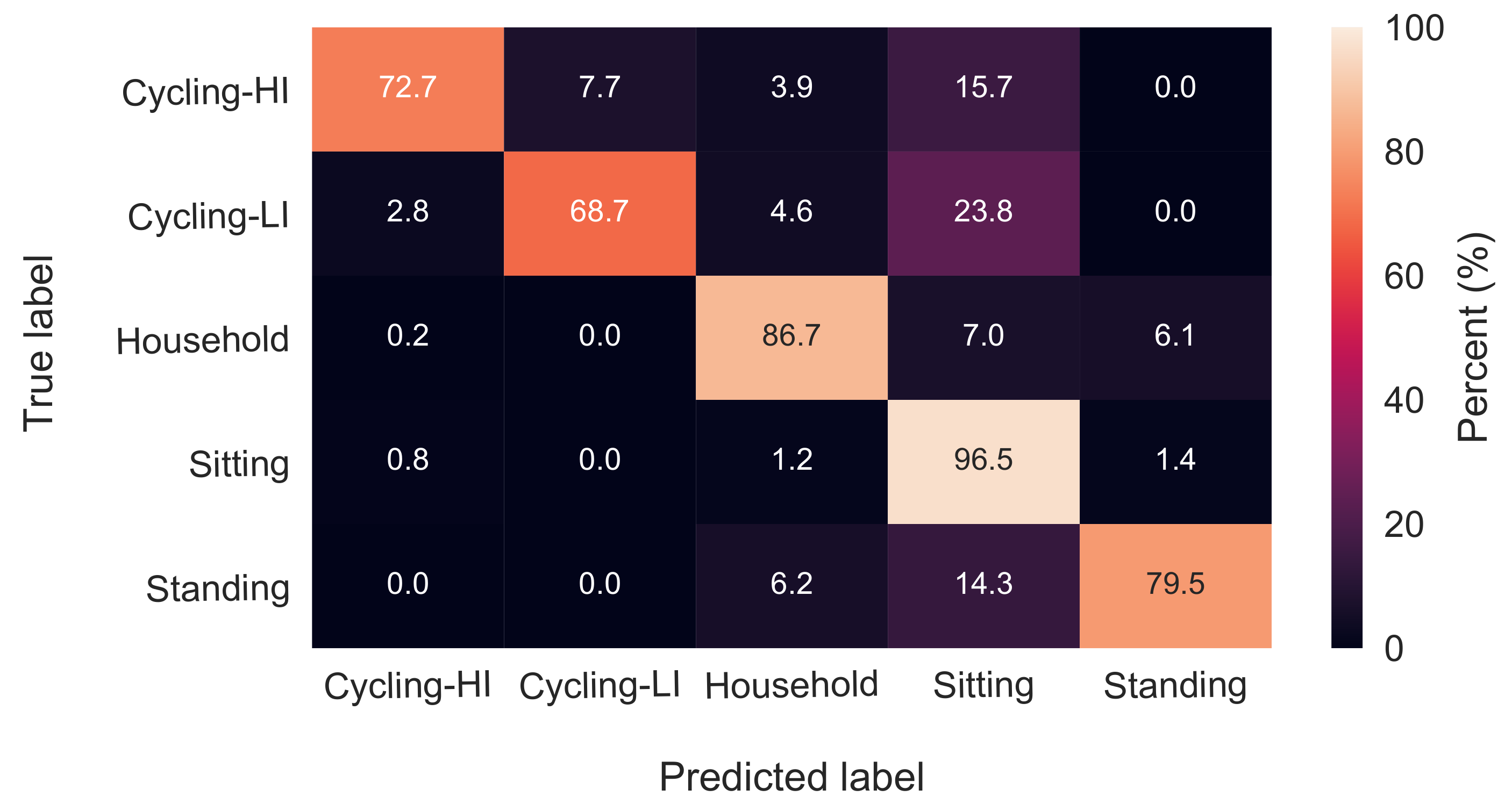 Sensors 18 00613 g003 550