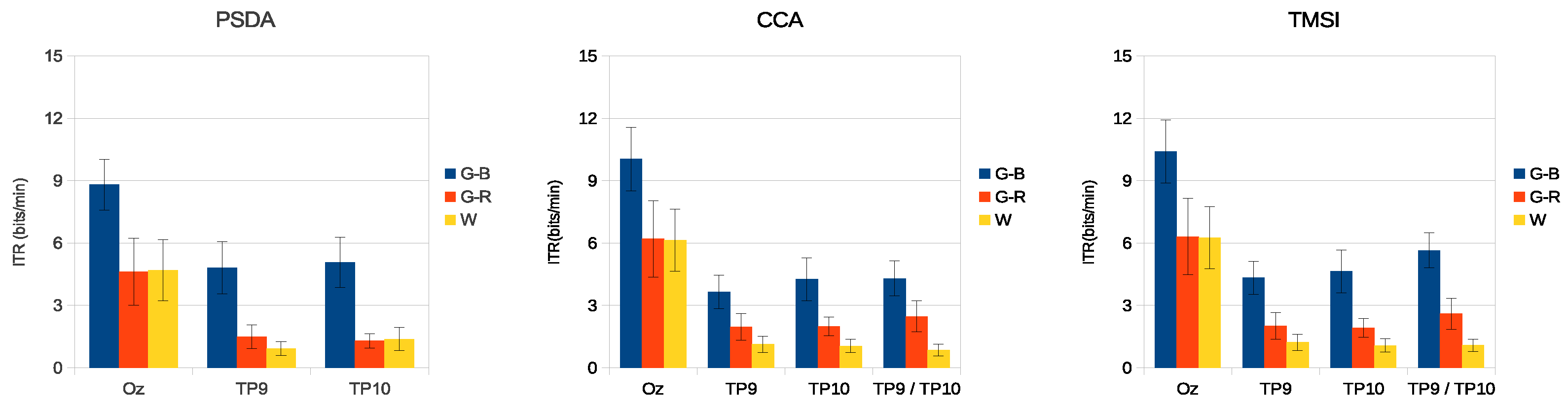 Sensors 18 00615 g009