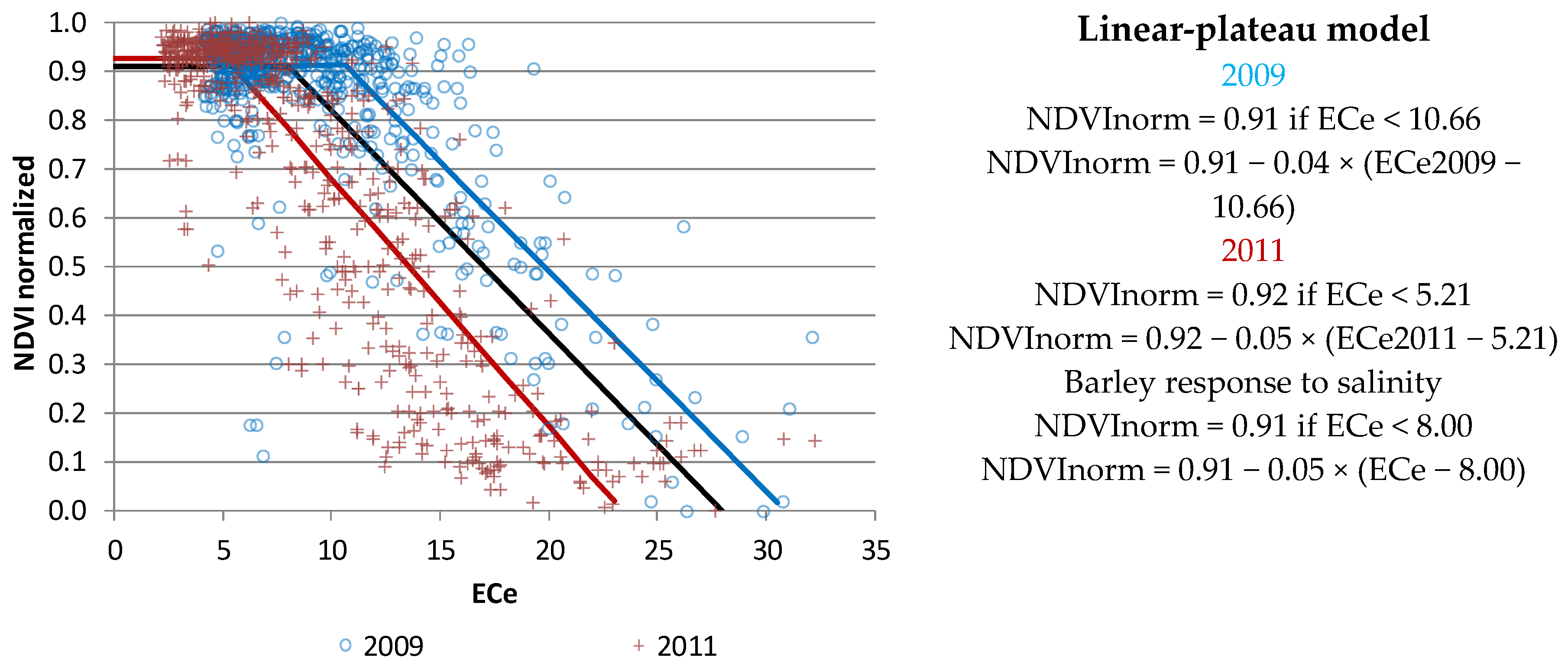 Sensors 18 00616 g008 Sensors 18 00616 g008