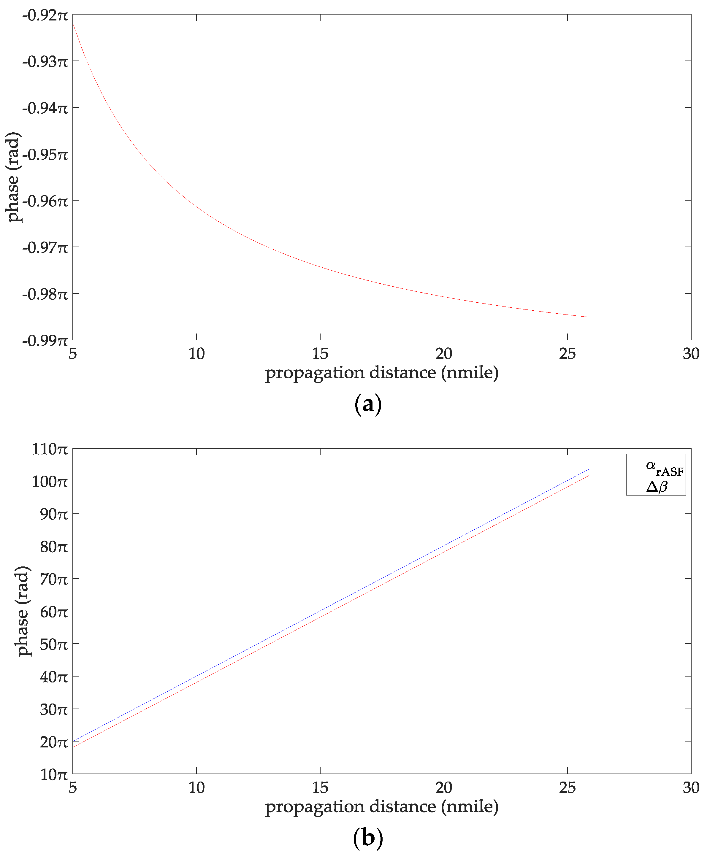 Sensors 18 00617 g002 550