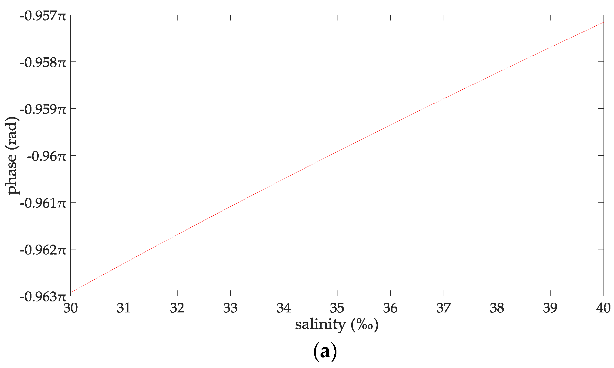 Sensors 18 00617 g004a 550