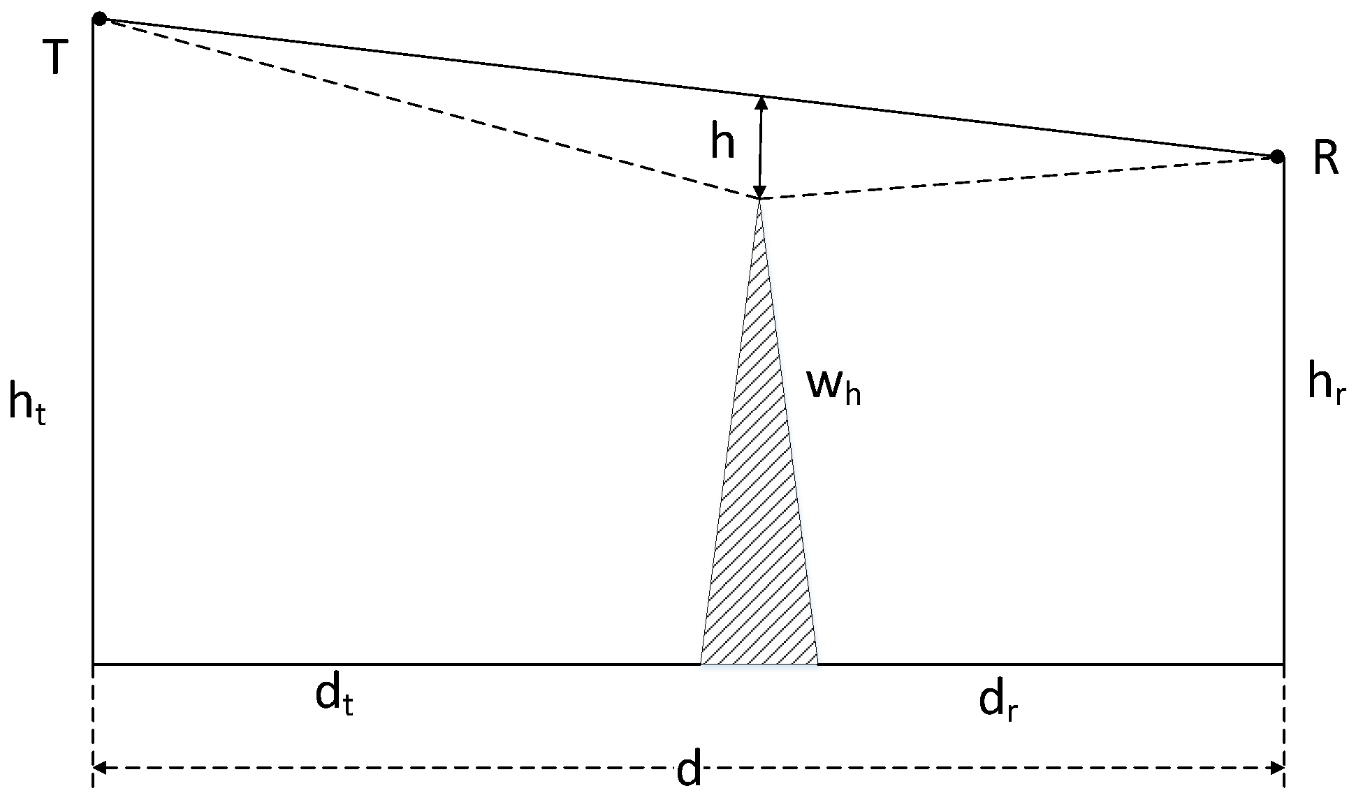 Sensors 18 00617 g006 550