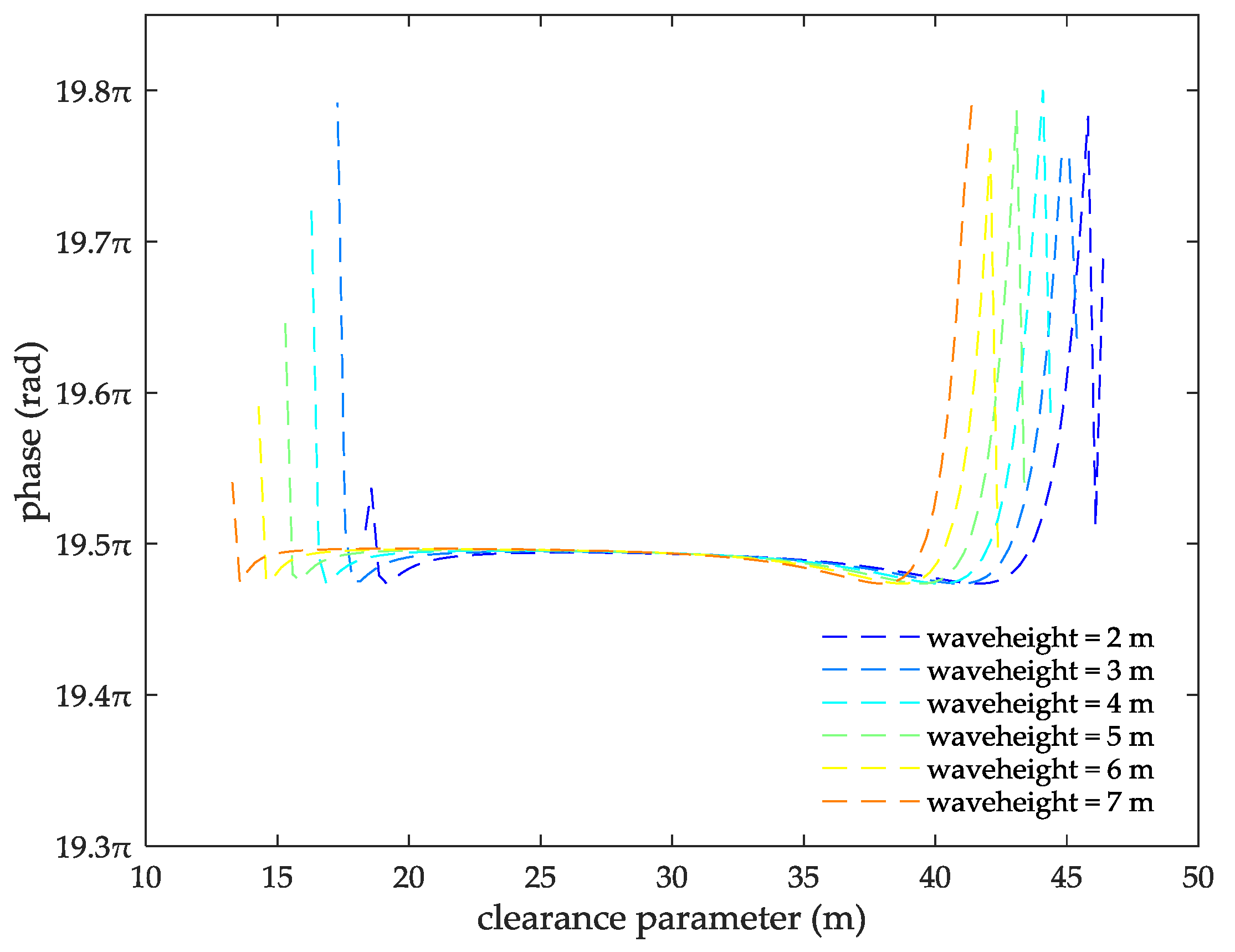 Sensors 18 00617 g008 550