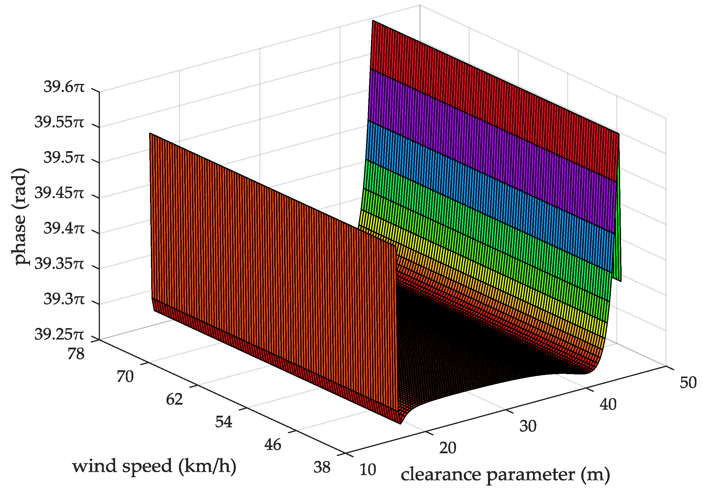Sensors 18 00617 g012 550