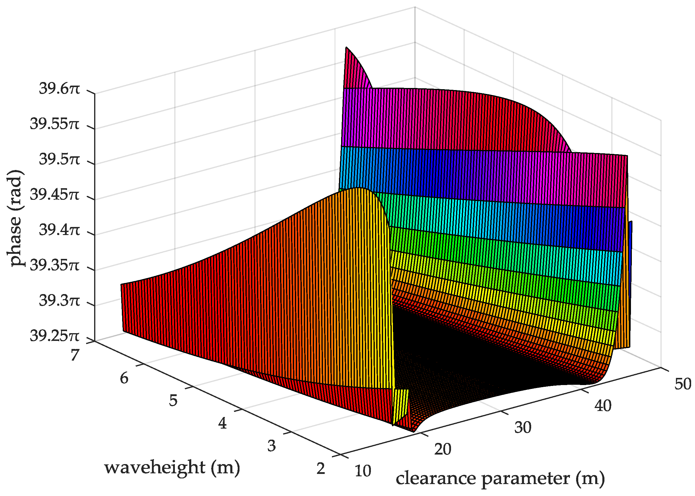 Sensors 18 00617 g013 550