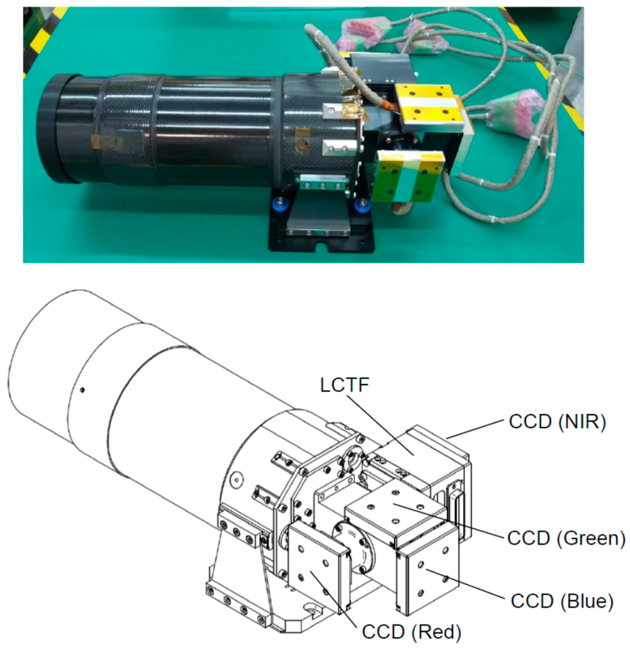 Sensors 18 00619 g002