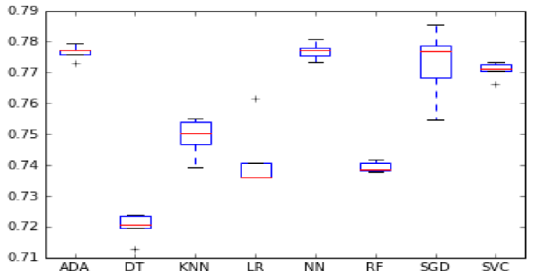 Sensors 18 00623 g001 Sensors 18 00623 g001