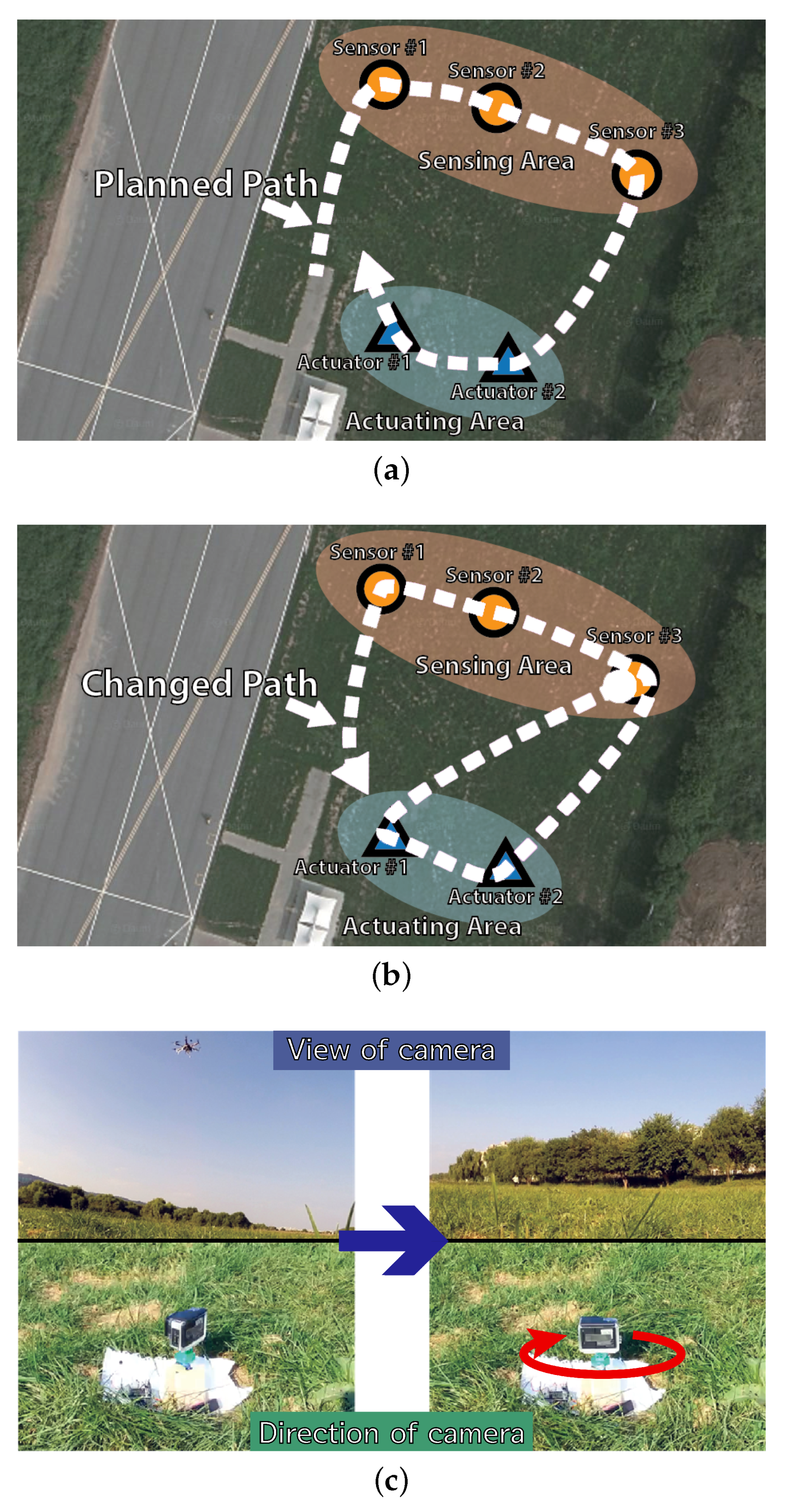 Sensors Free FullText Devising Mobile Sensing and Actuation Infrastructure with Drones