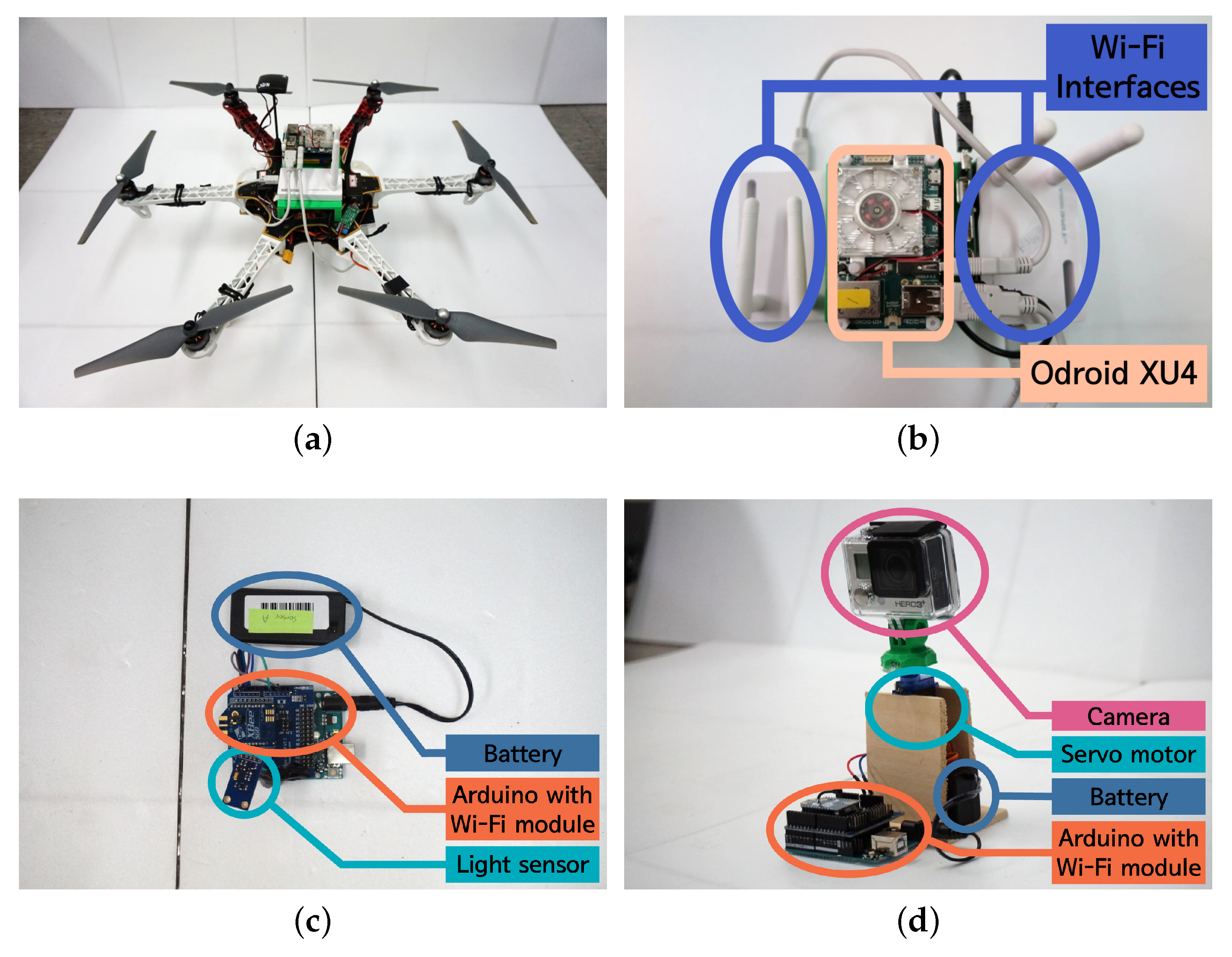 Sensors Free FullText Devising Mobile Sensing and Actuation Infrastructure with Drones