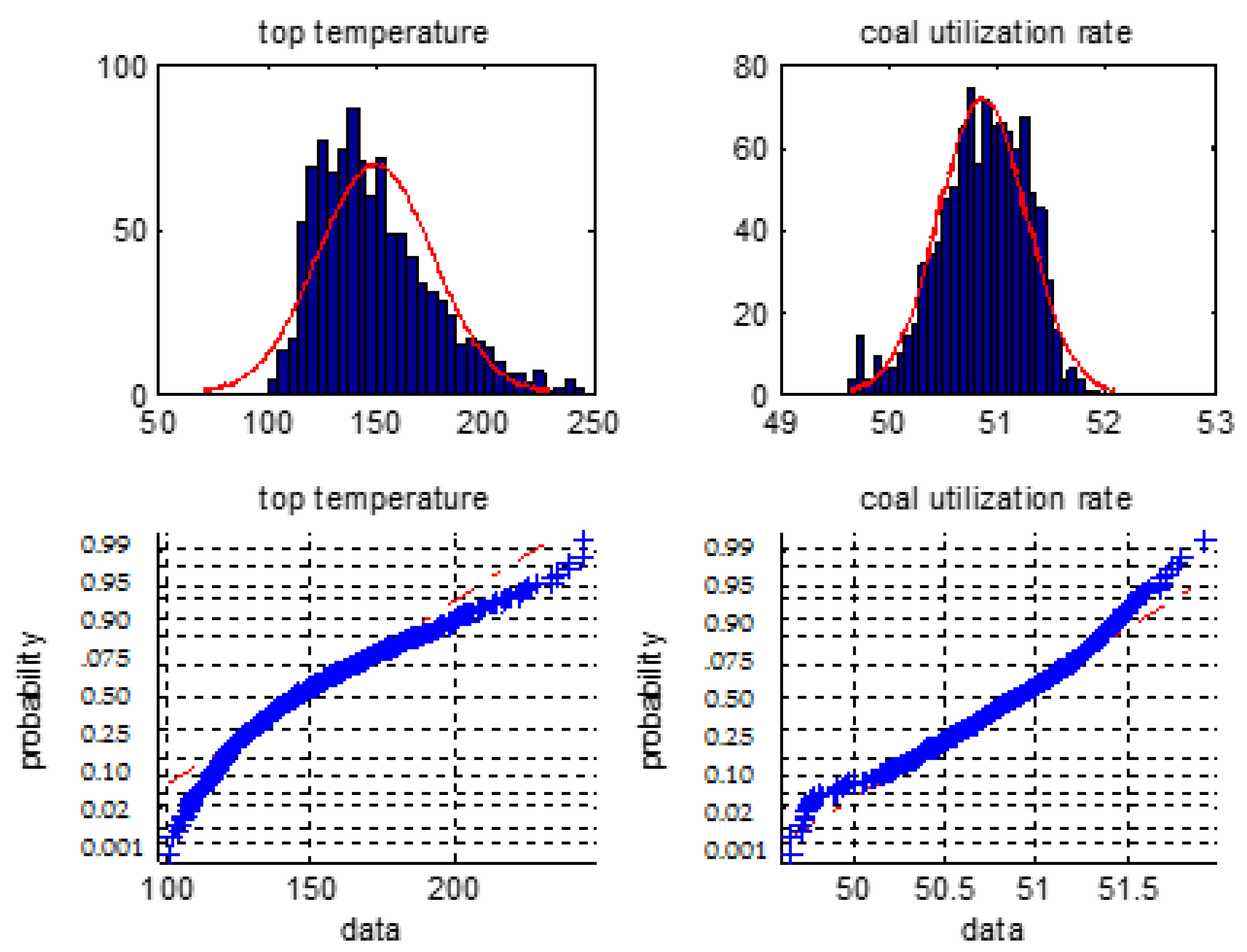 Sensors 18 00625 g003