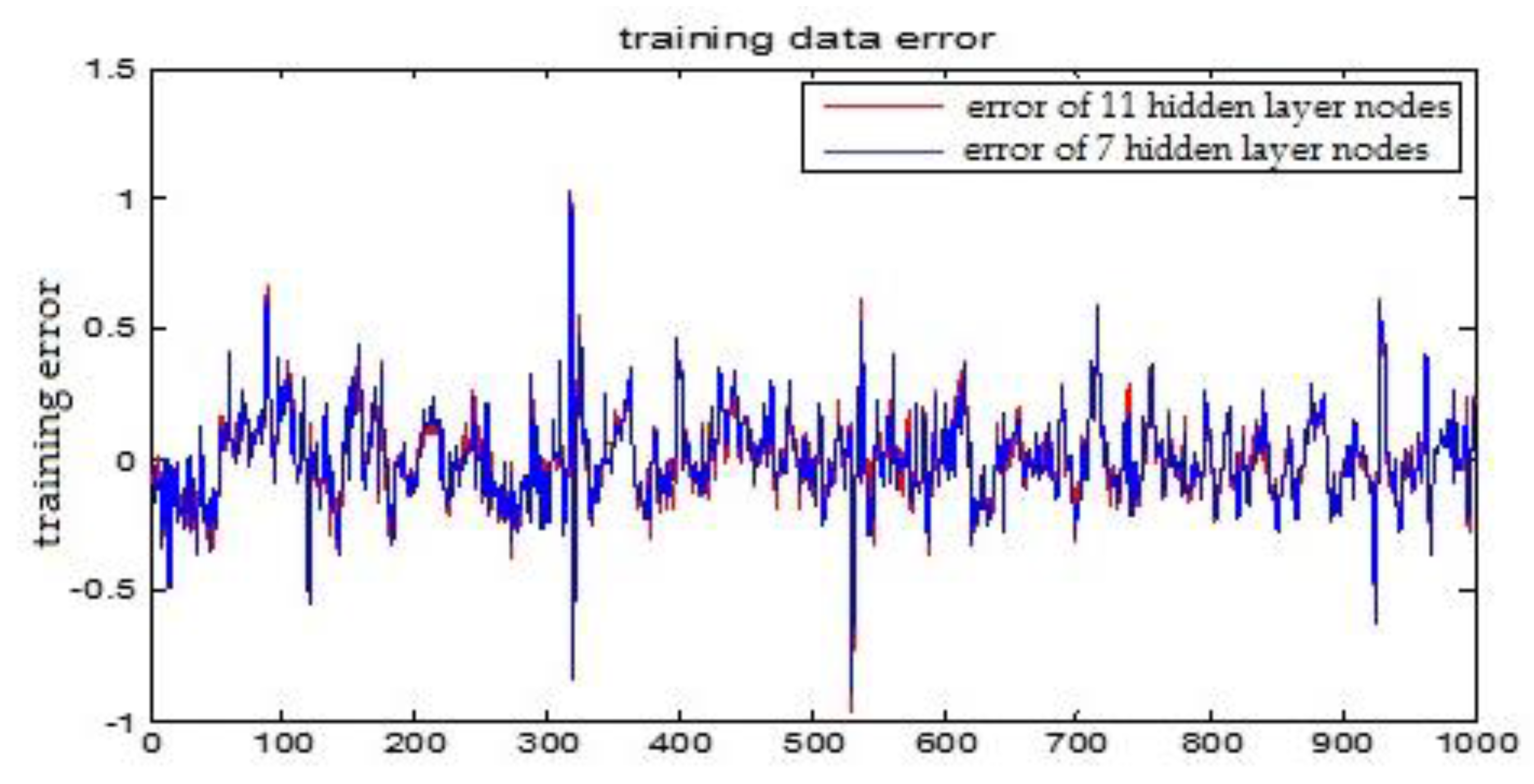 Sensors 18 00625 g010
