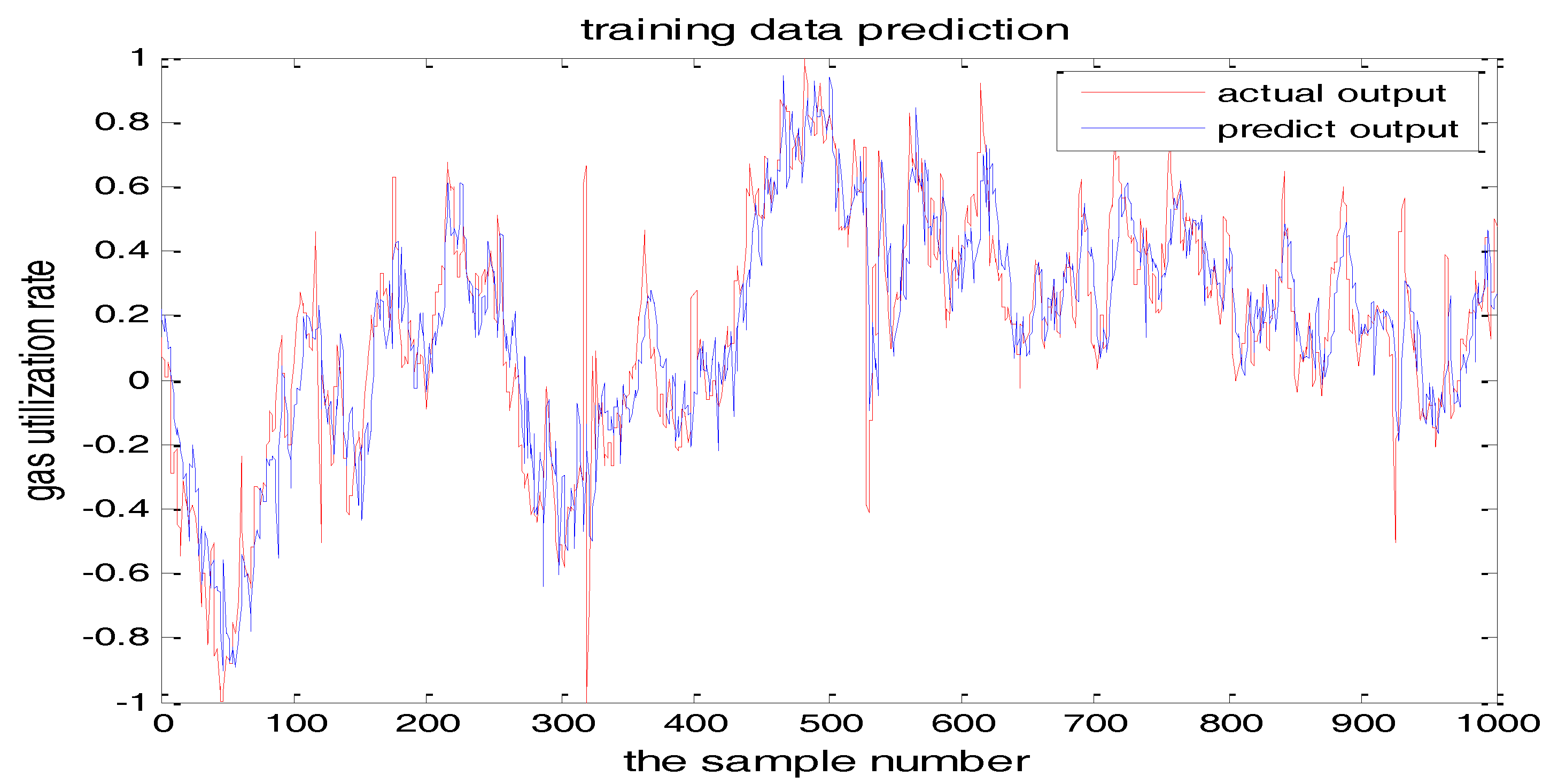 Sensors 18 00625 g011