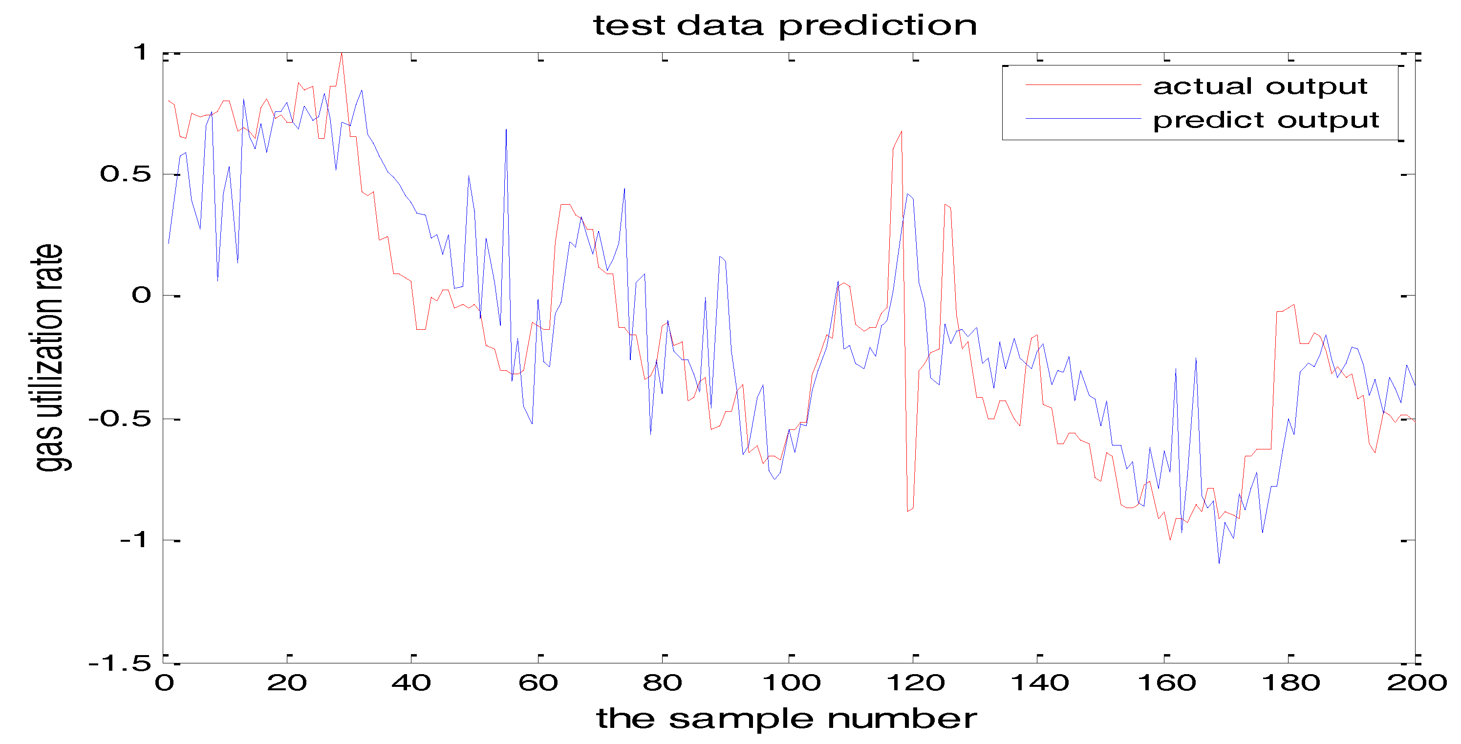 Sensors 18 00625 g014