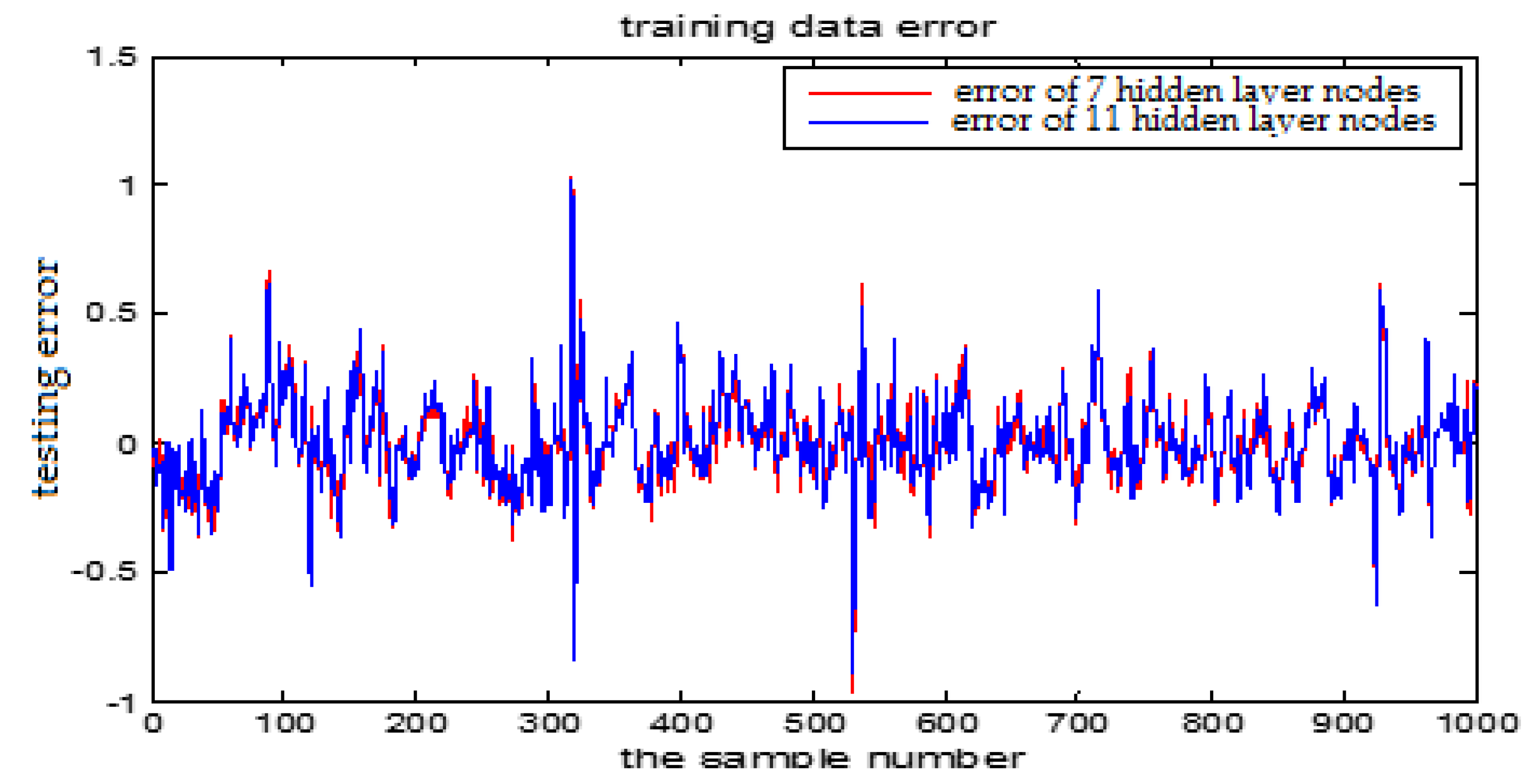Sensors 18 00625 g016