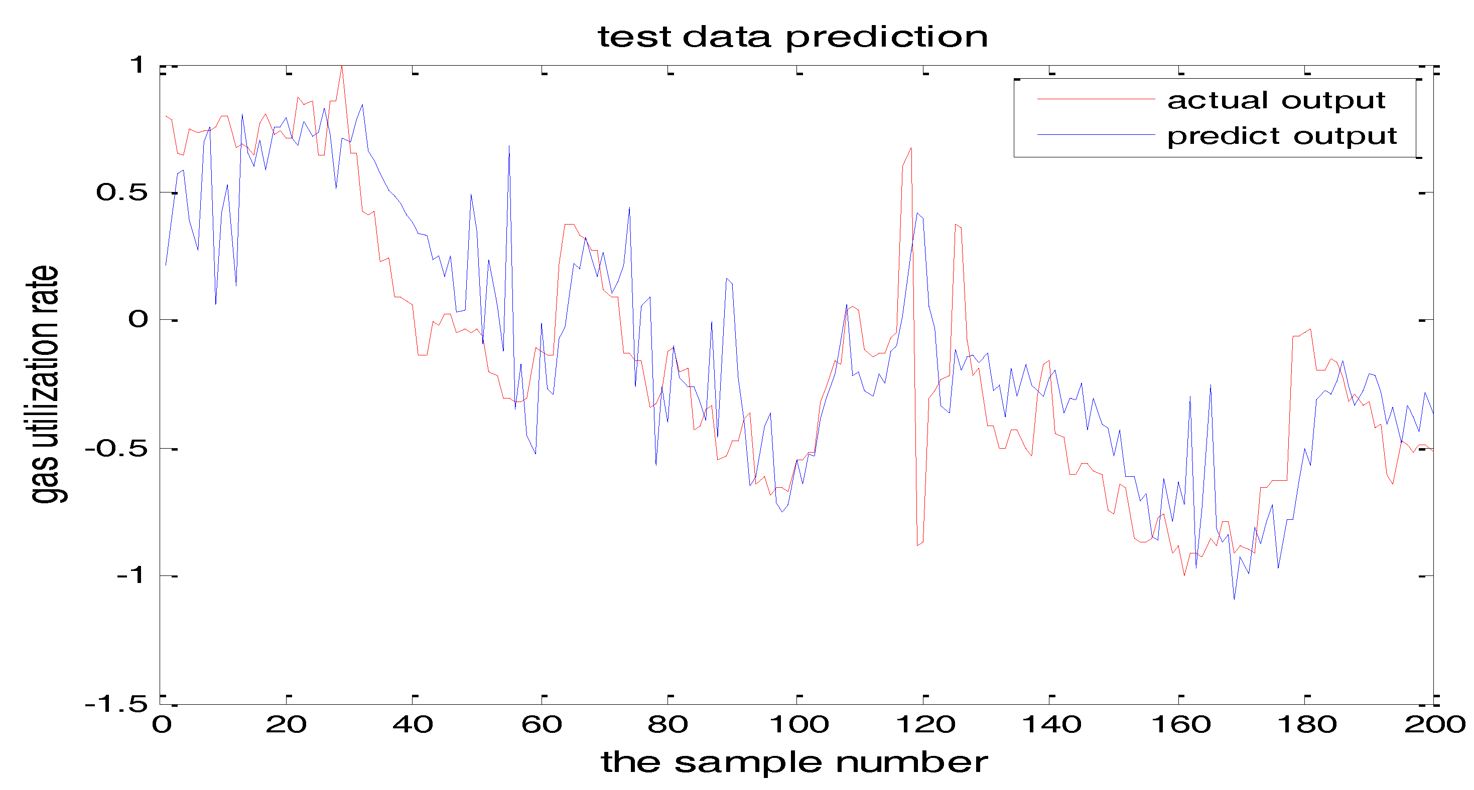 Sensors 18 00625 g017