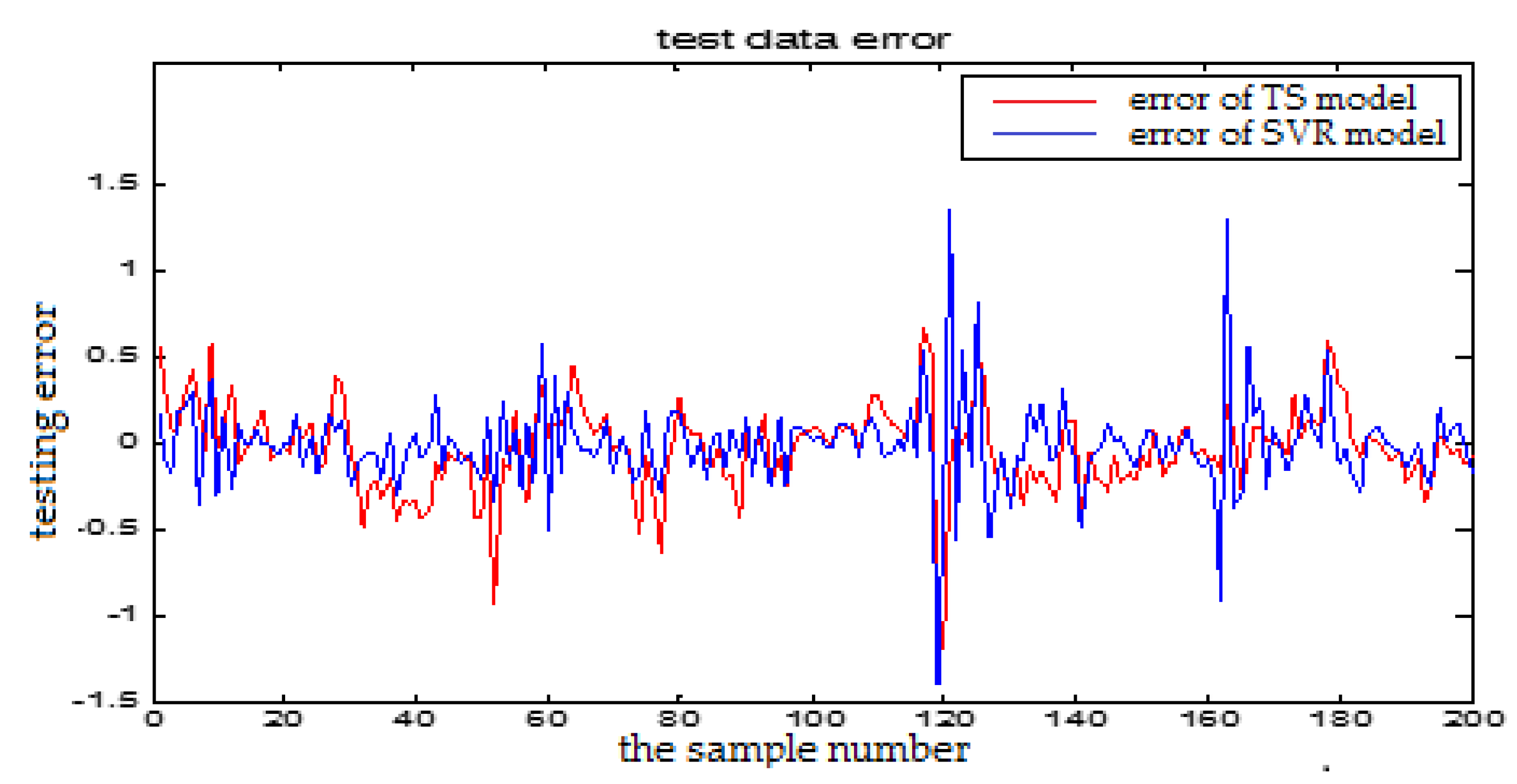 Sensors 18 00625 g024