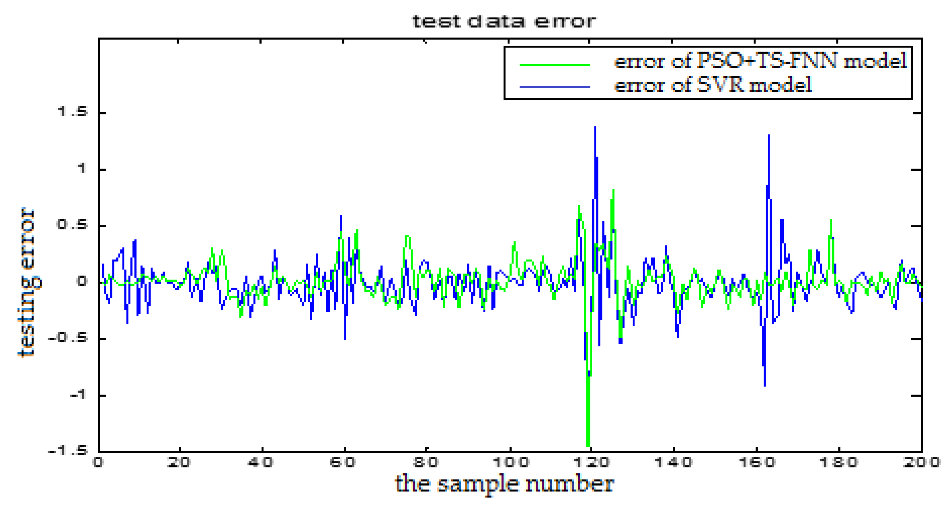 Sensors 18 00625 g025