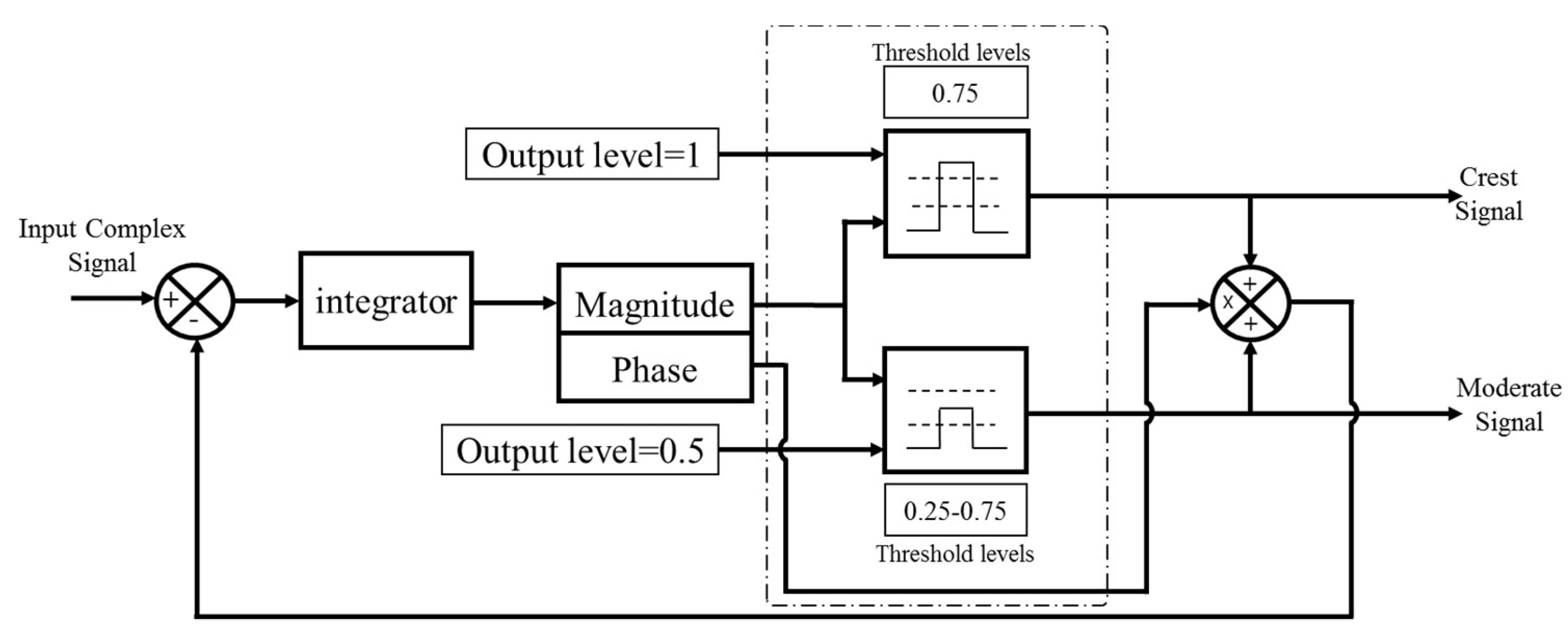 Sensors 18 00626 g002 550