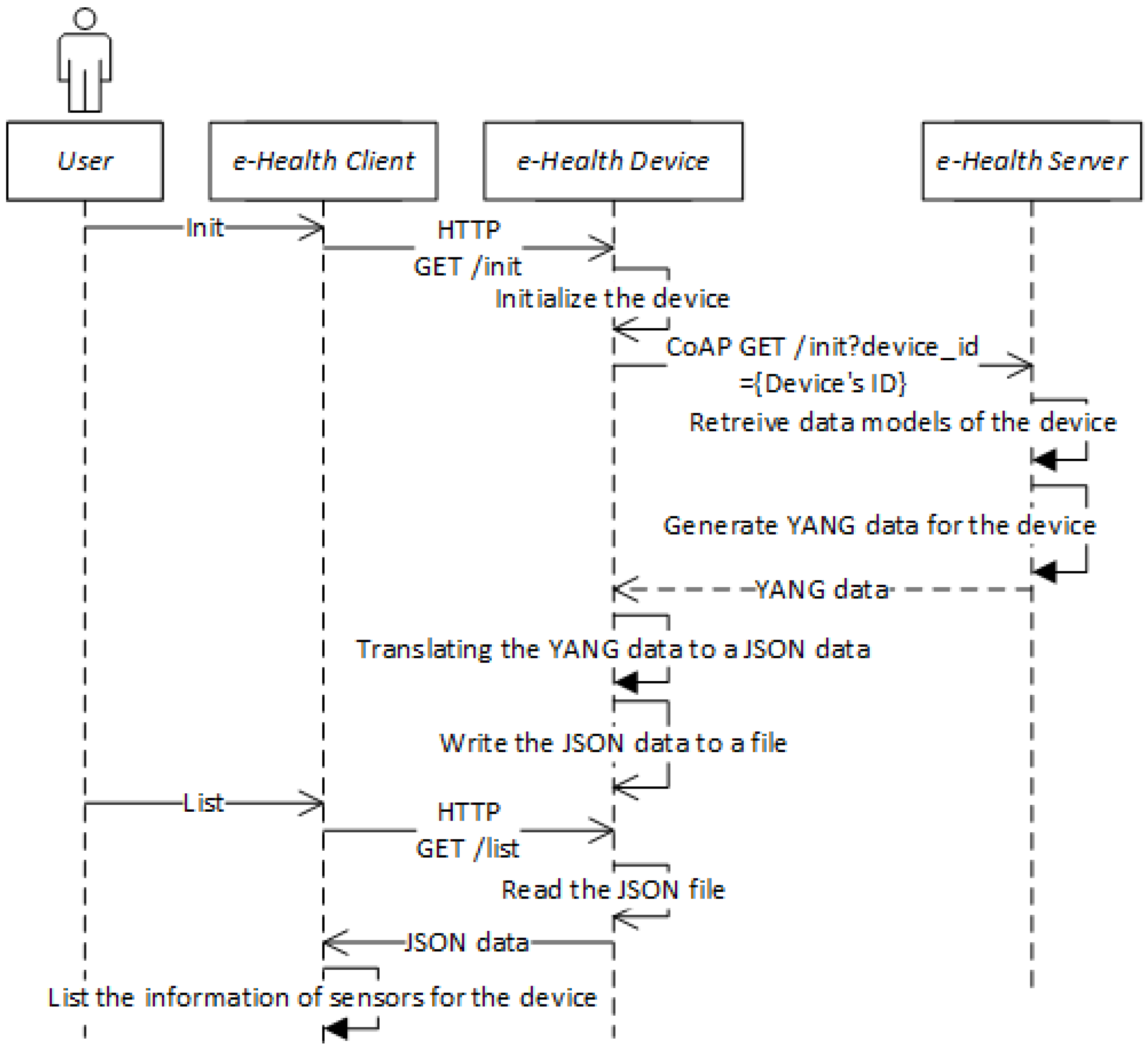 Sensors 18 00629 g005