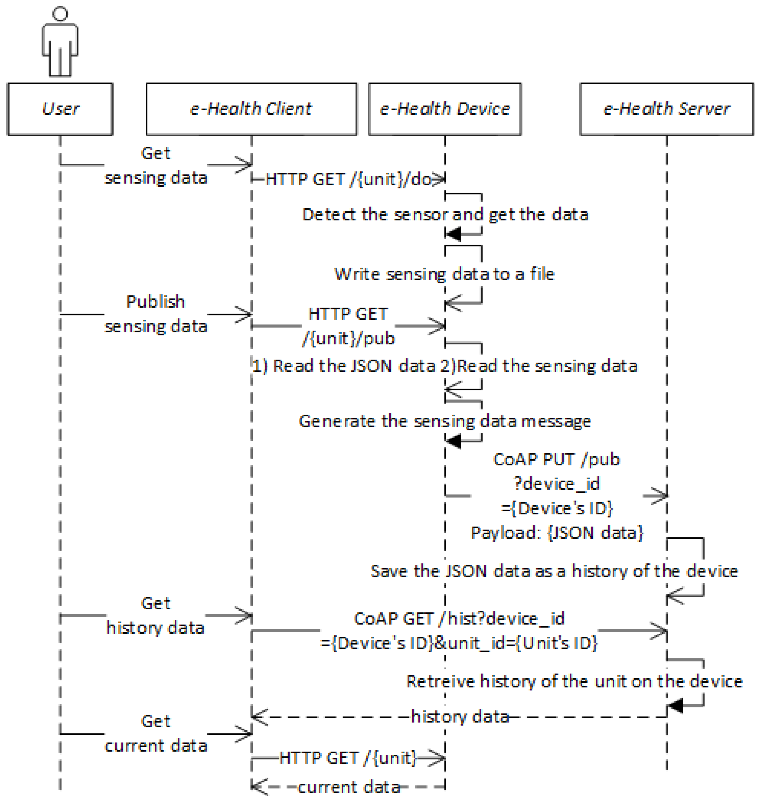 Sensors 18 00629 g006