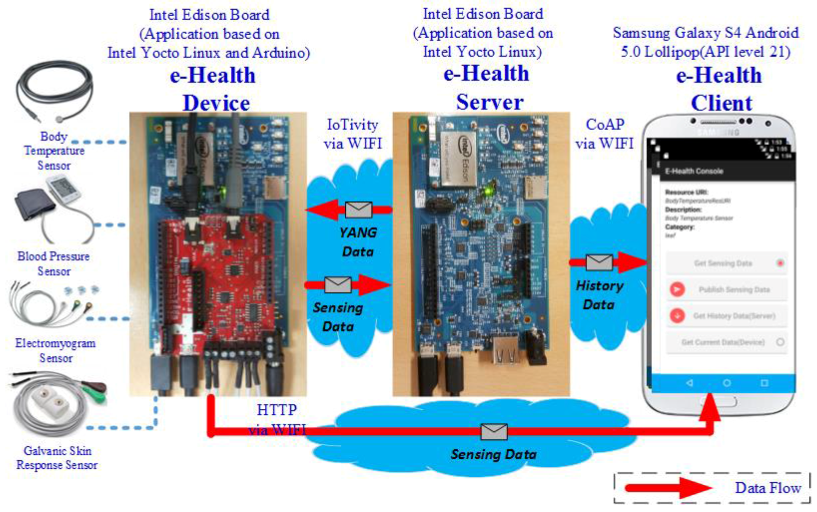 Sensors 18 00629 g007
