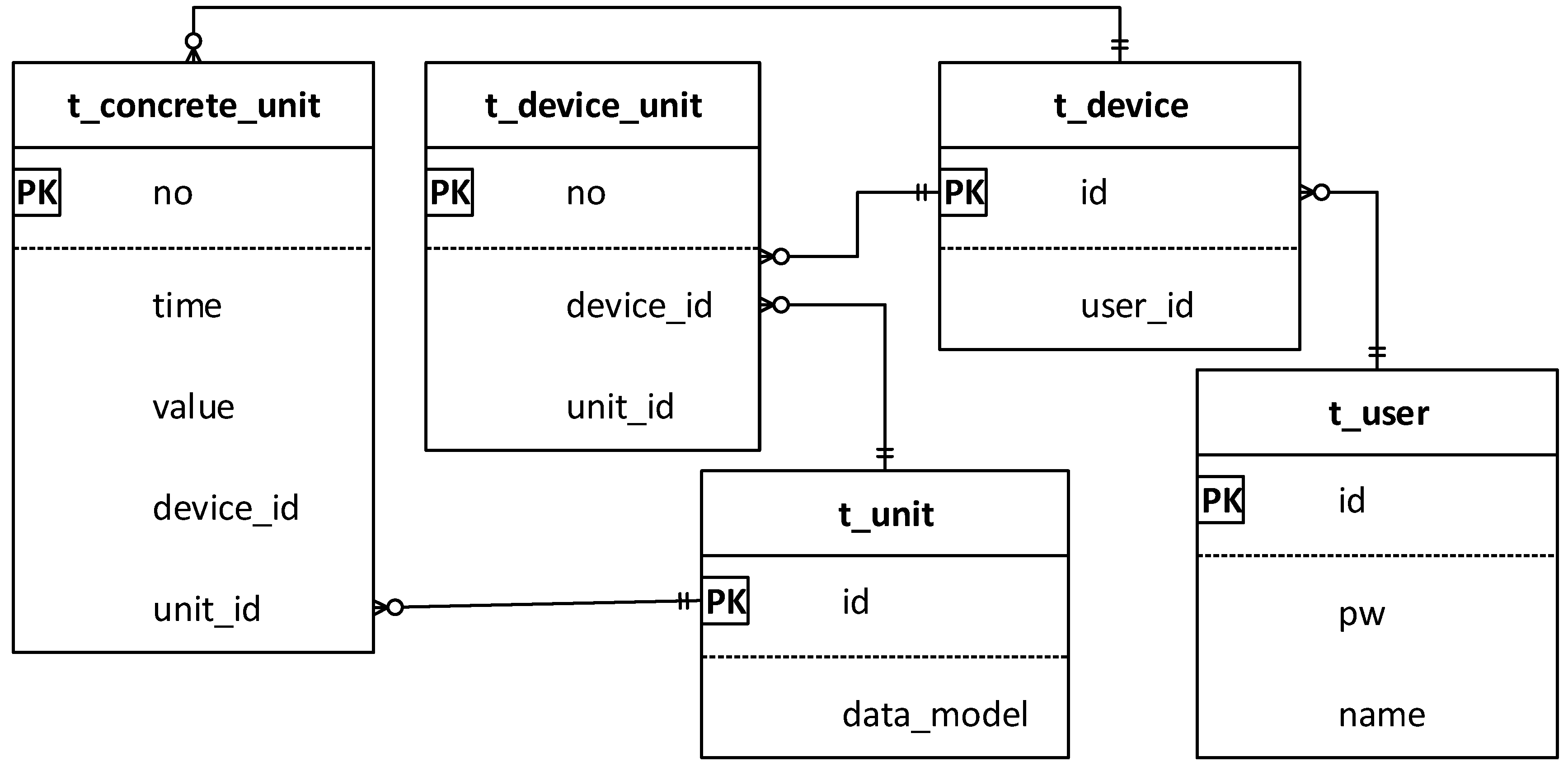 Sensors 18 00629 g008