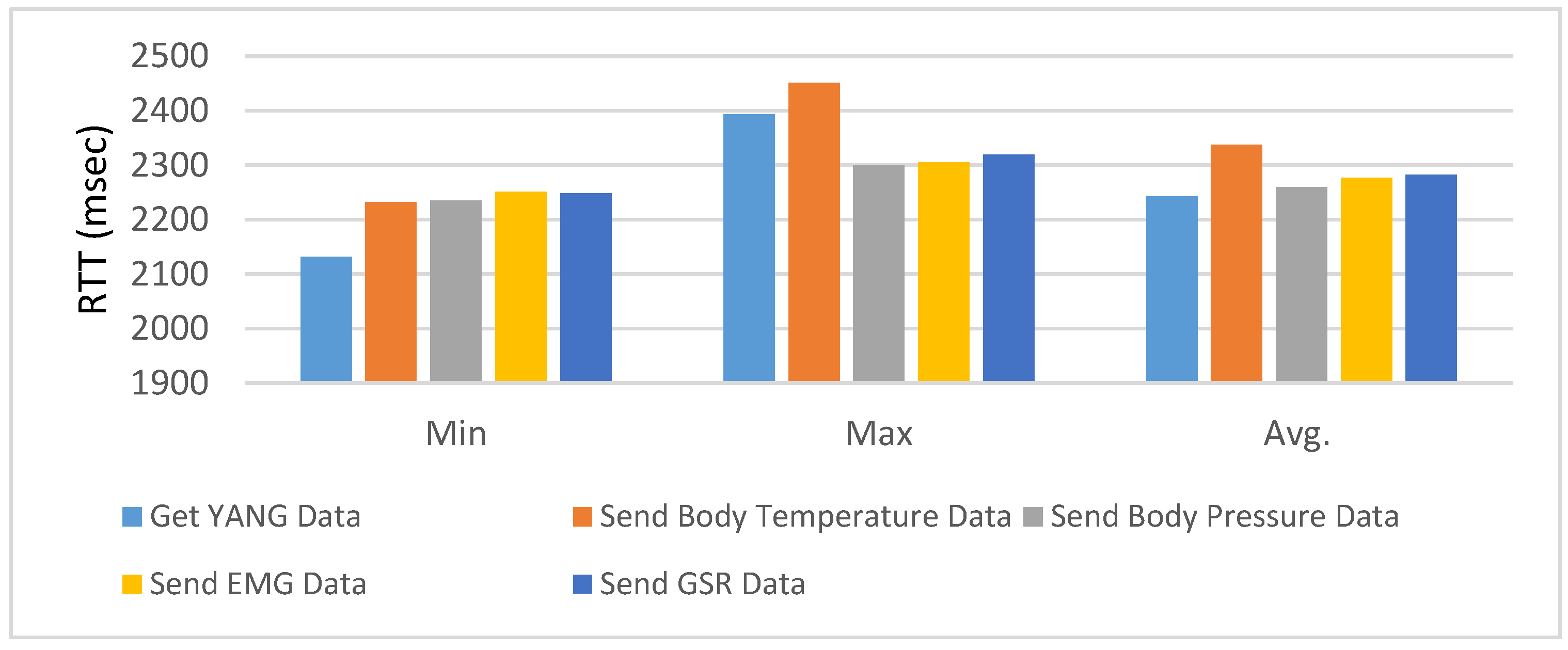 Sensors 18 00629 g010
