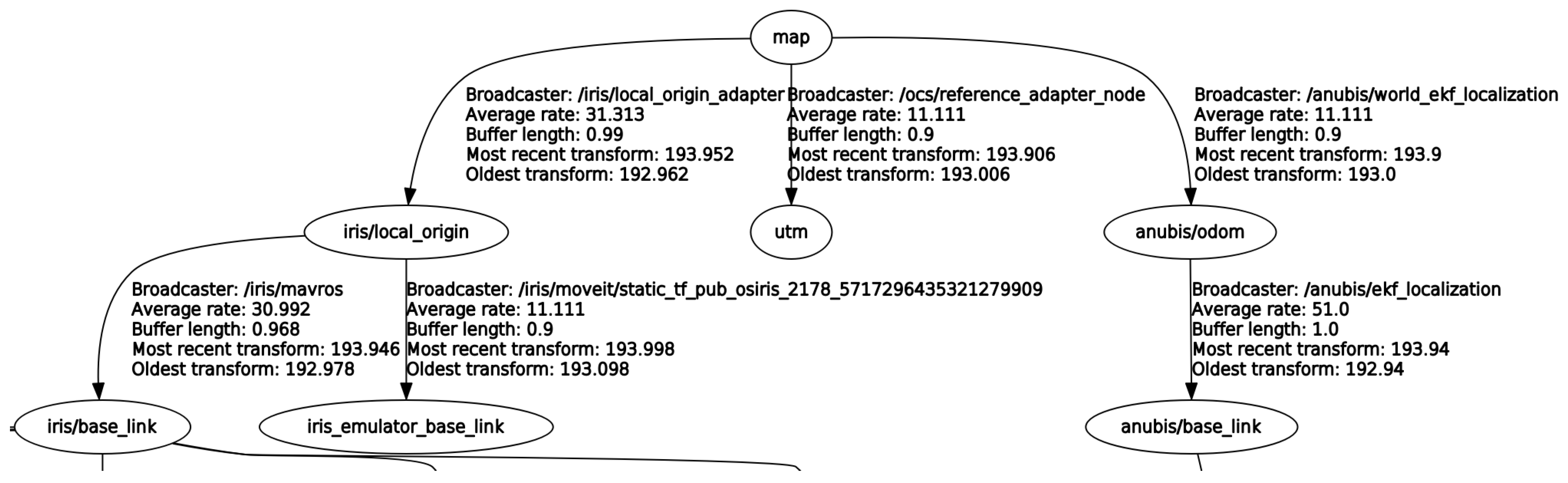 Sensors 18 00630 g006 550