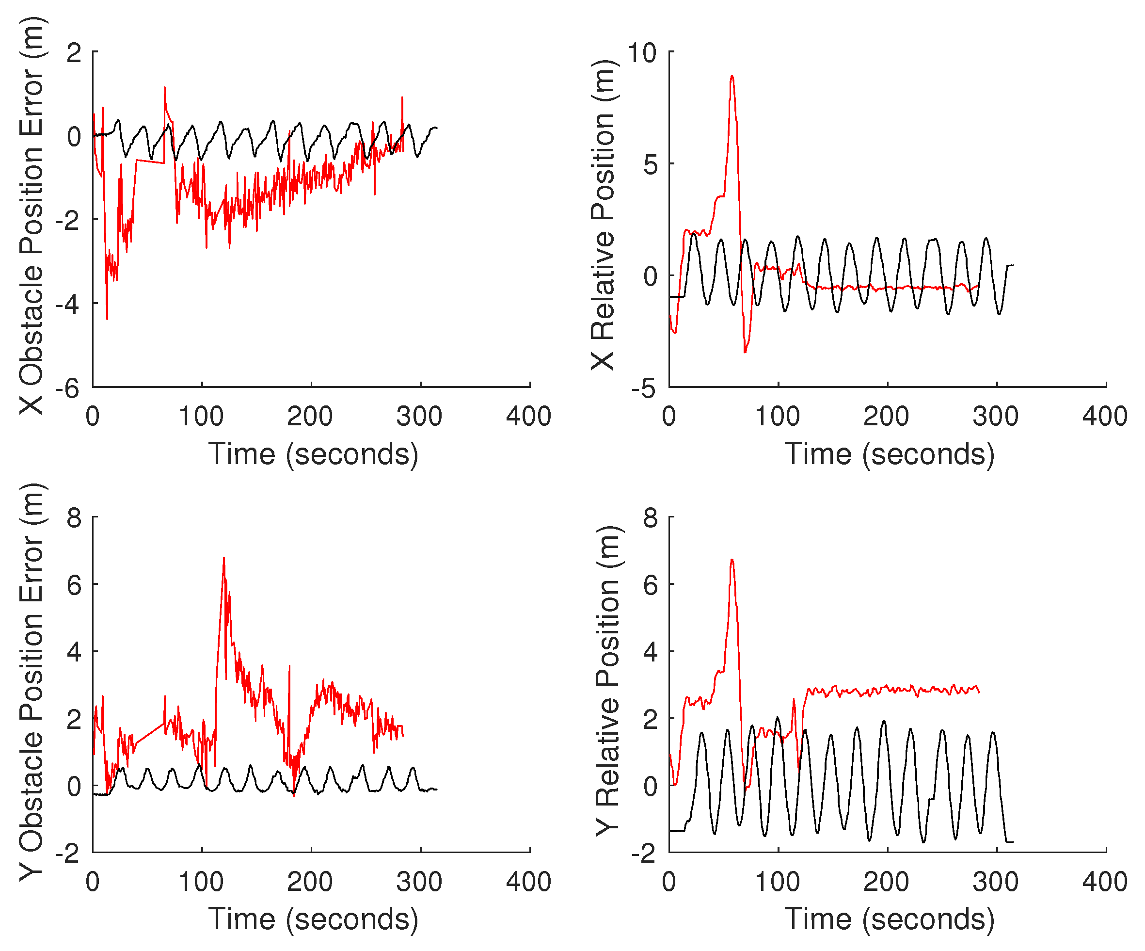 Sensors 18 00630 g012 550