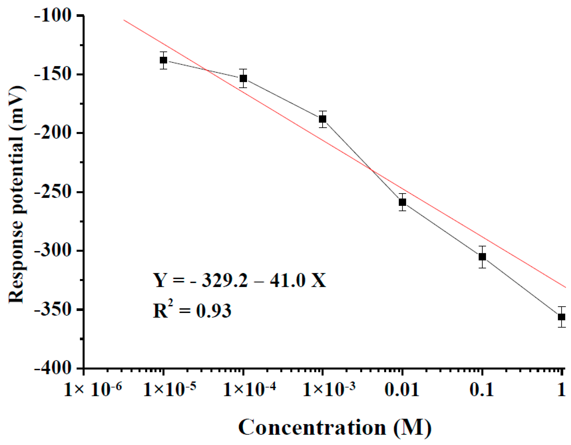 Sensors 18 00632 g005
