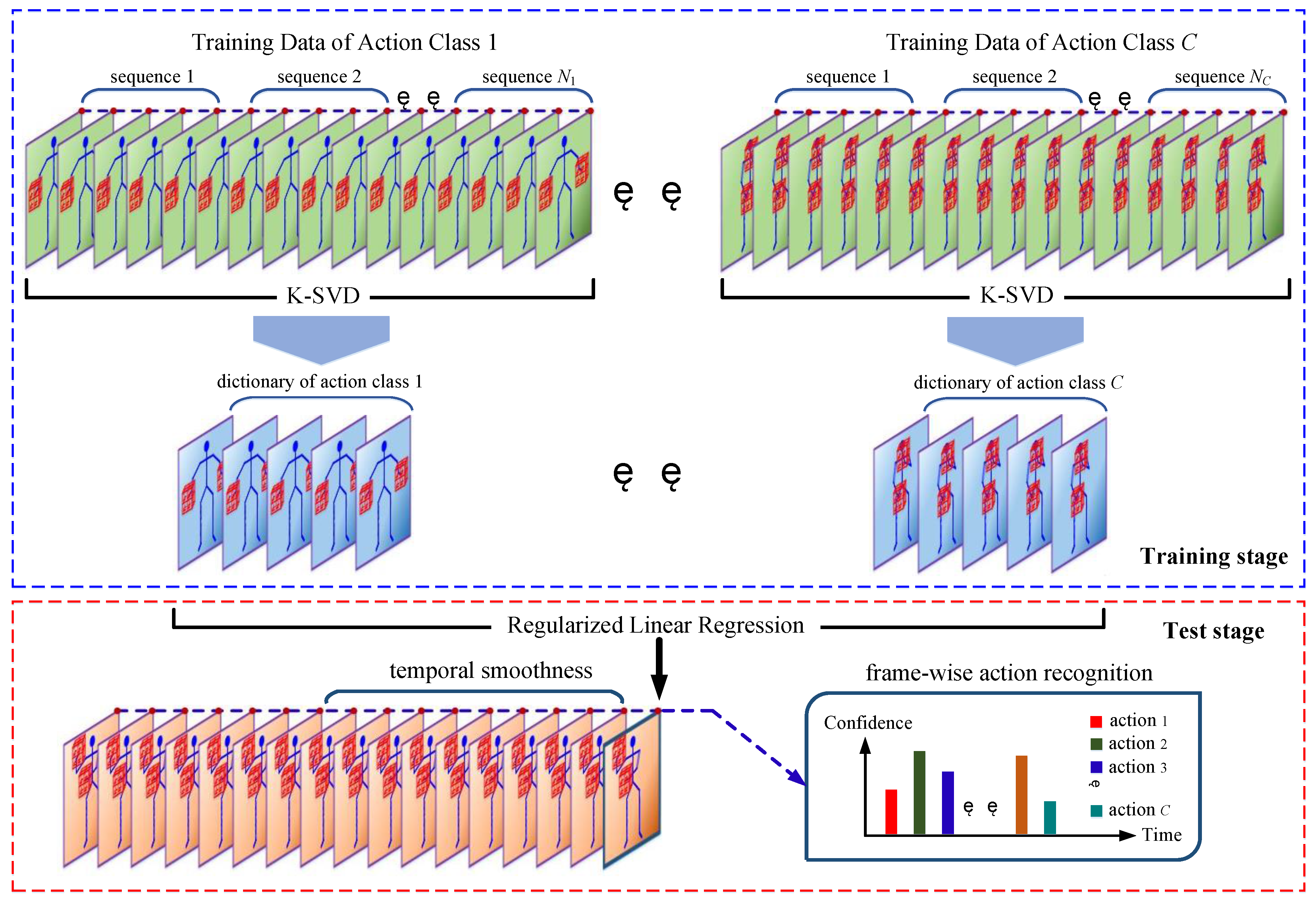 Sensors 18 00633 g002