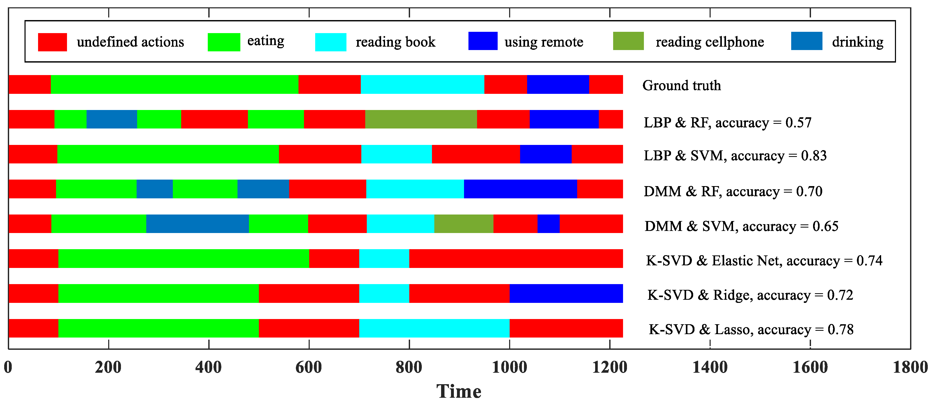 Sensors 18 00633 g006
