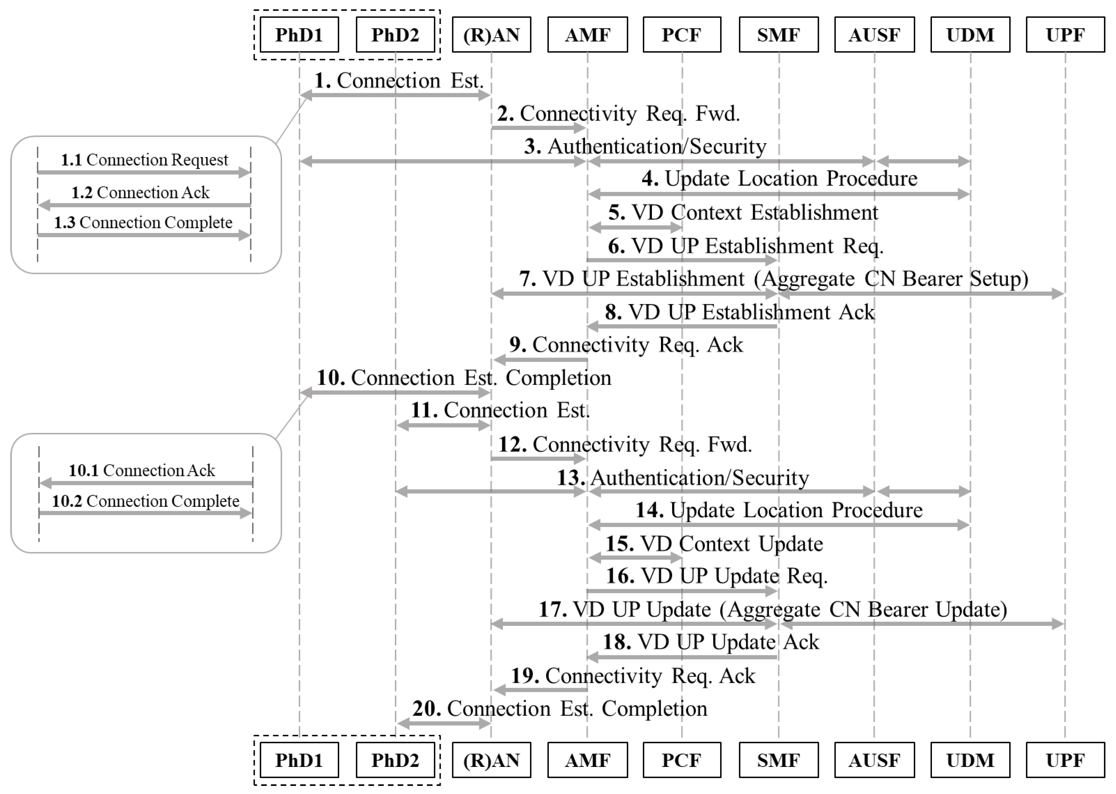 Sensors 18 00635 g003