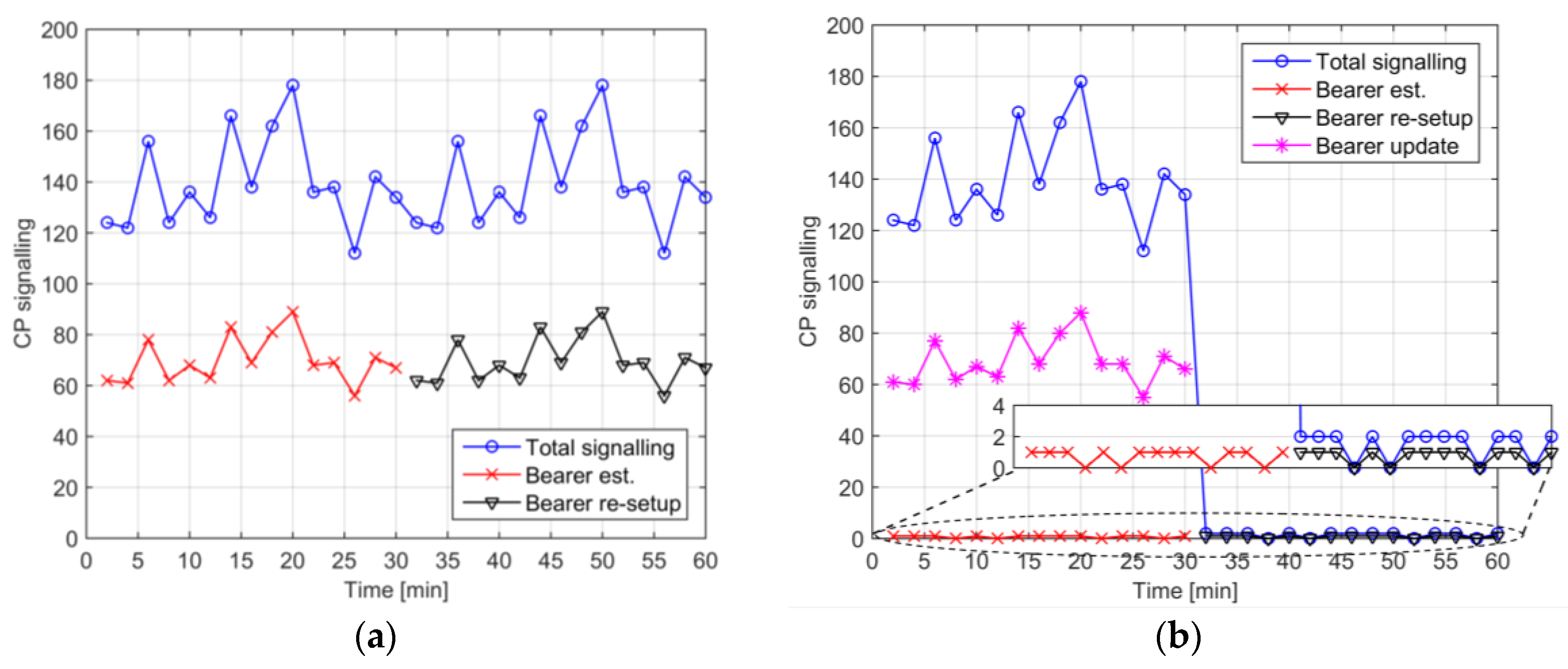 Sensors 18 00635 g004