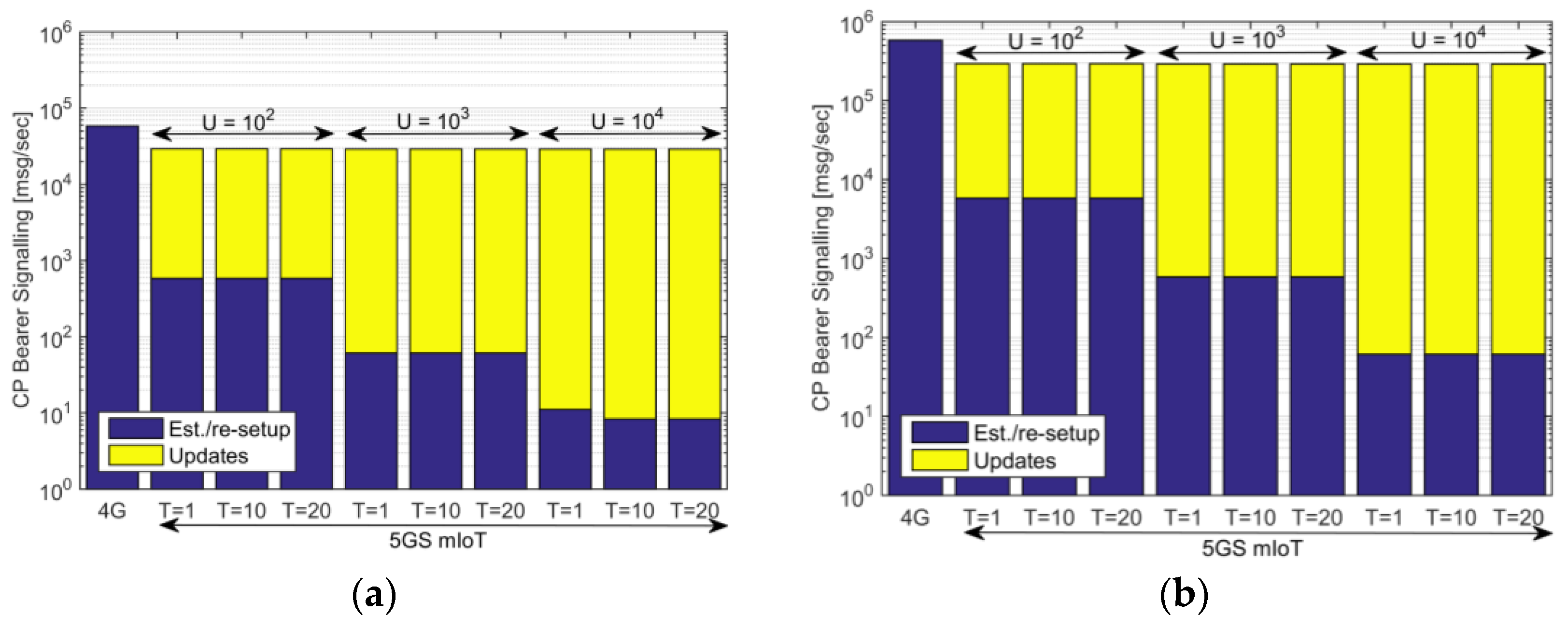Sensors 18 00635 g005