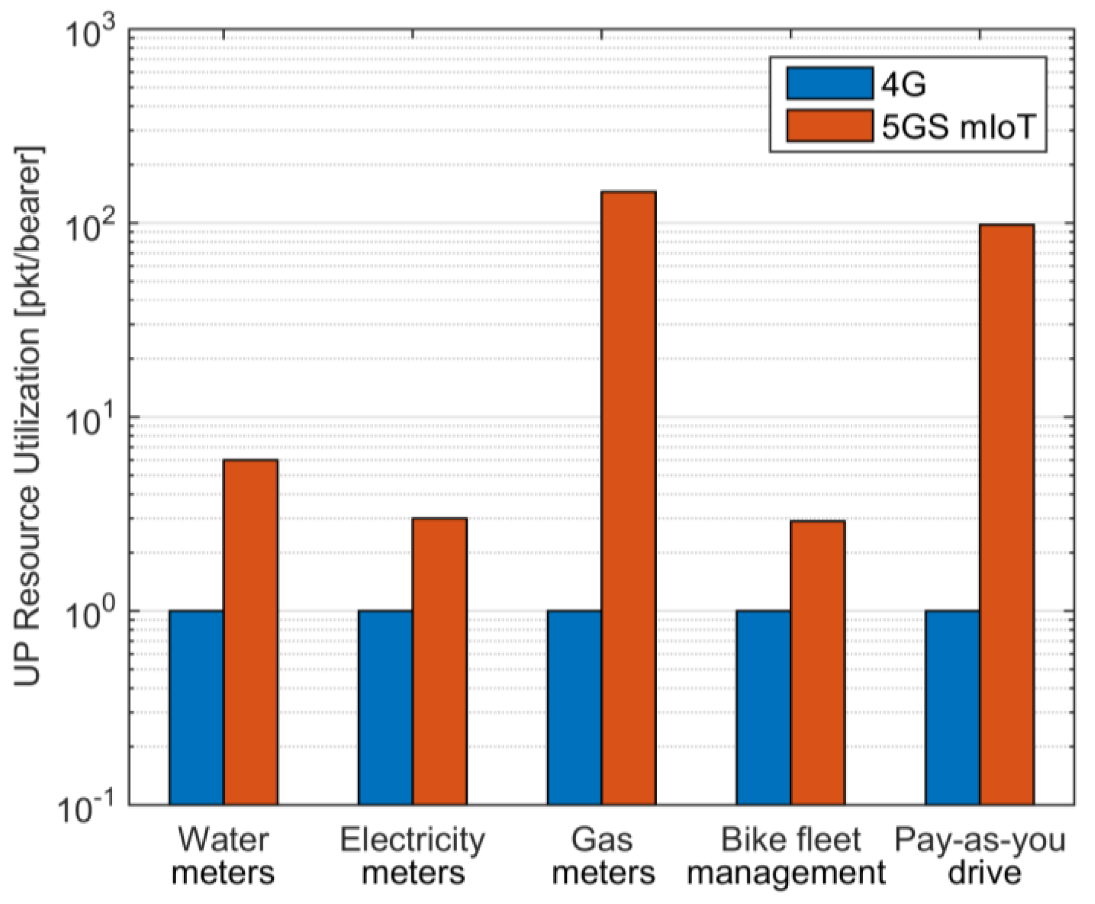 Sensors 18 00635 g008