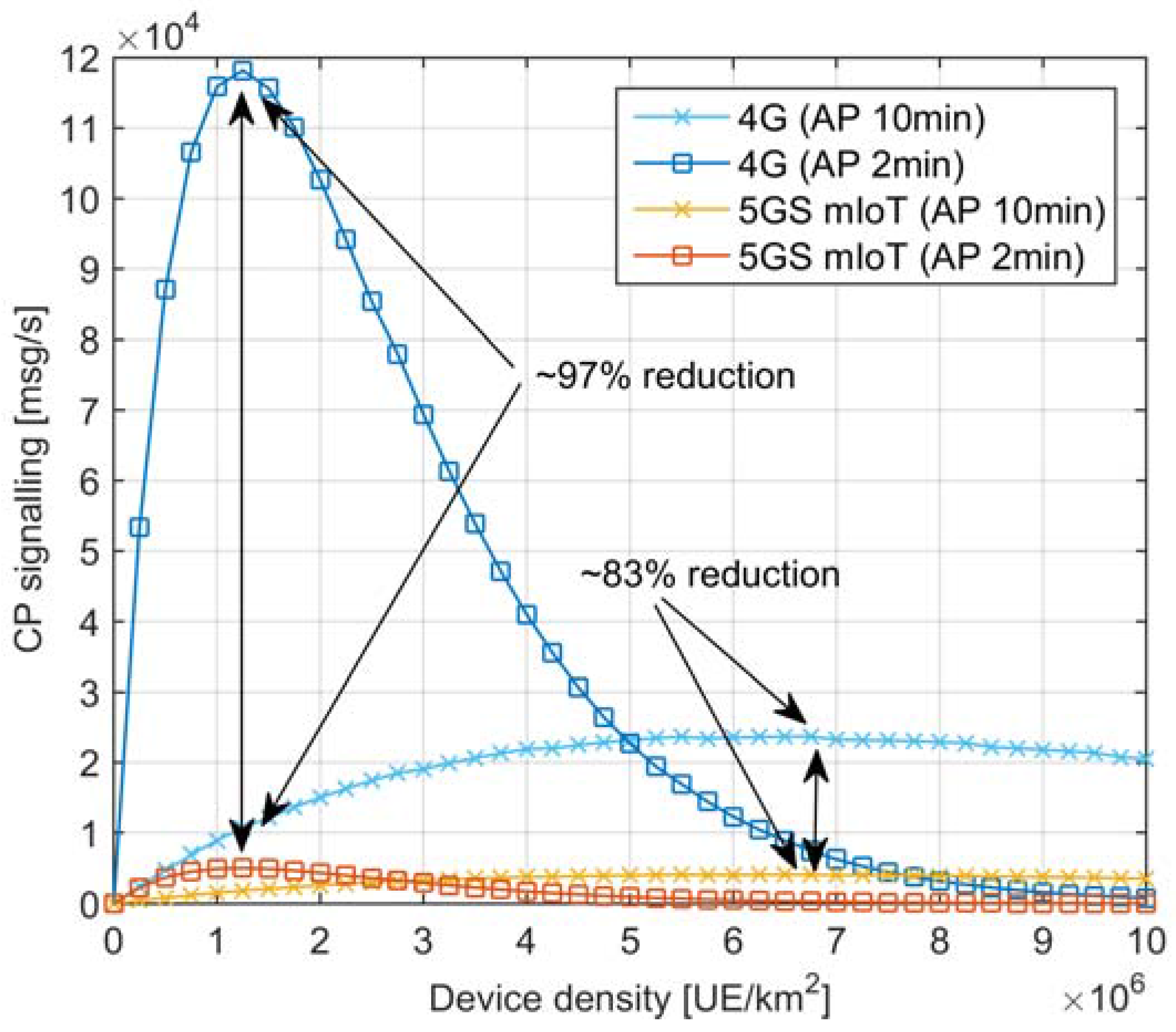 Sensors 18 00635 g009